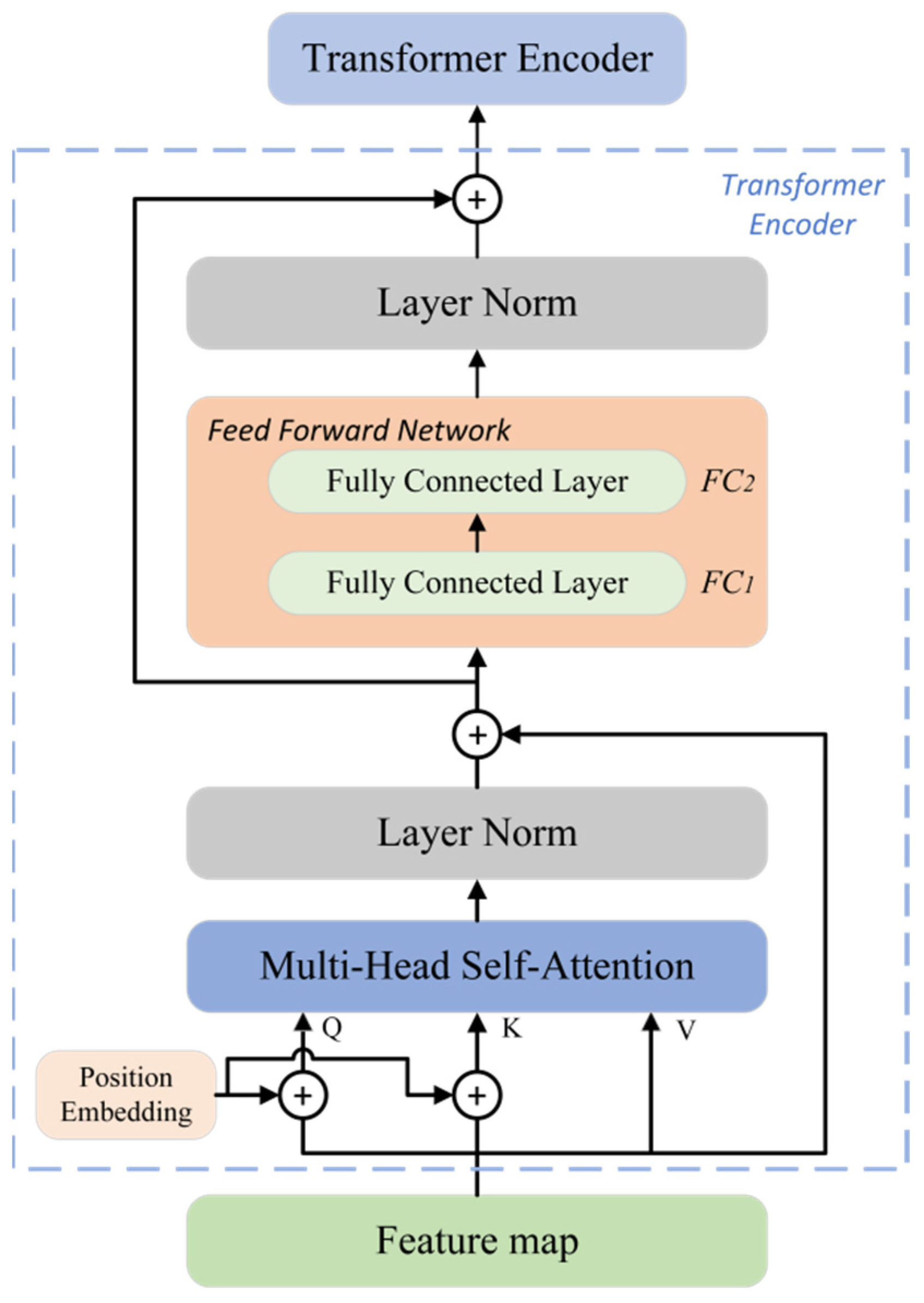 Remotesensing 13 04143 g002