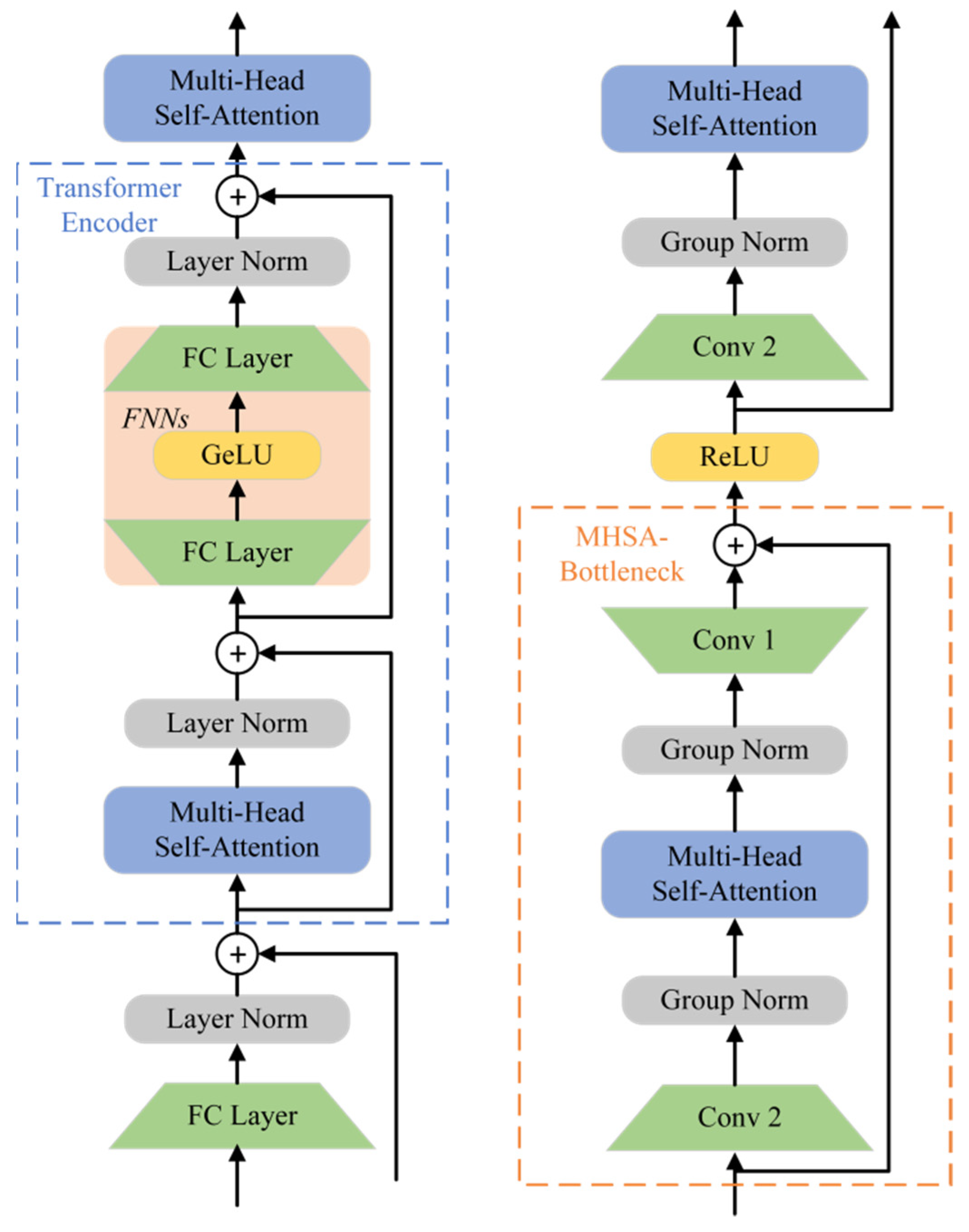 Remotesensing 13 04143 g005