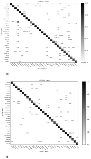 TRS: Transformers for Remote Sensing Scene Classification