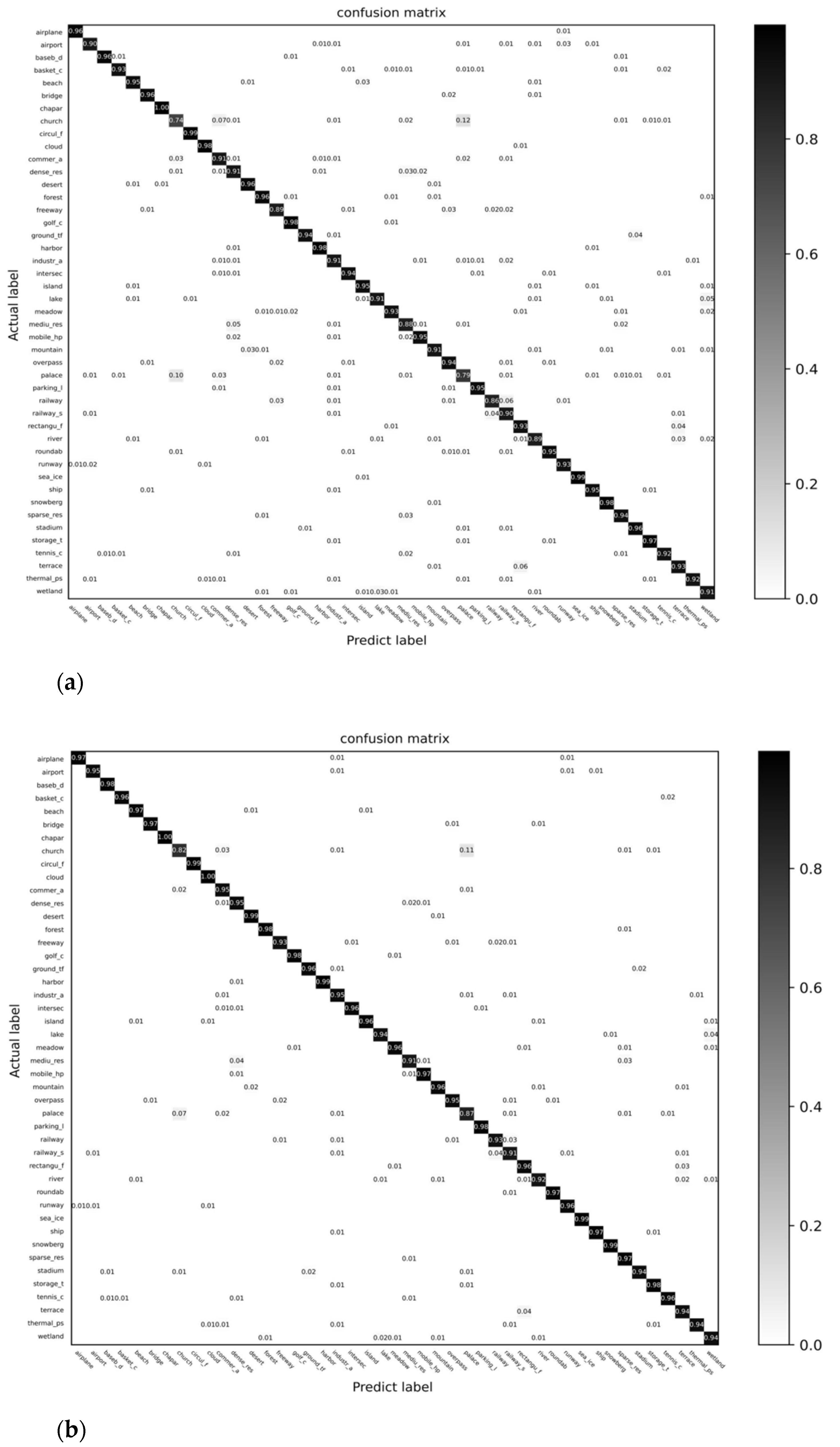 Remotesensing 13 04143 g008