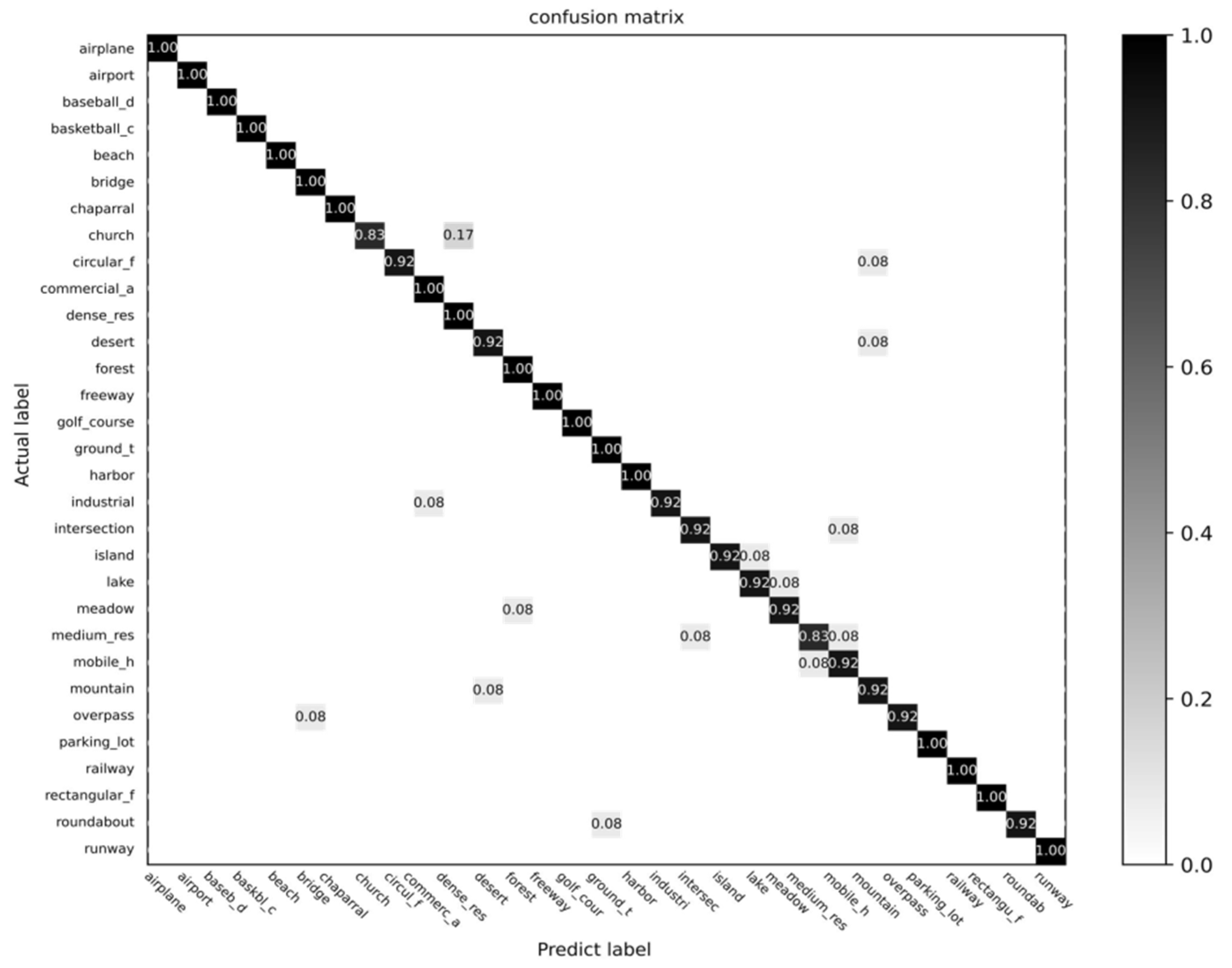 Remotesensing 13 04143 g009