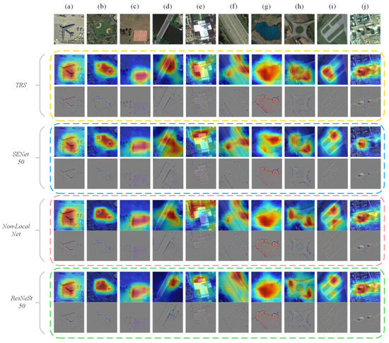 TRS: Transformers for Remote Sensing Scene Classification