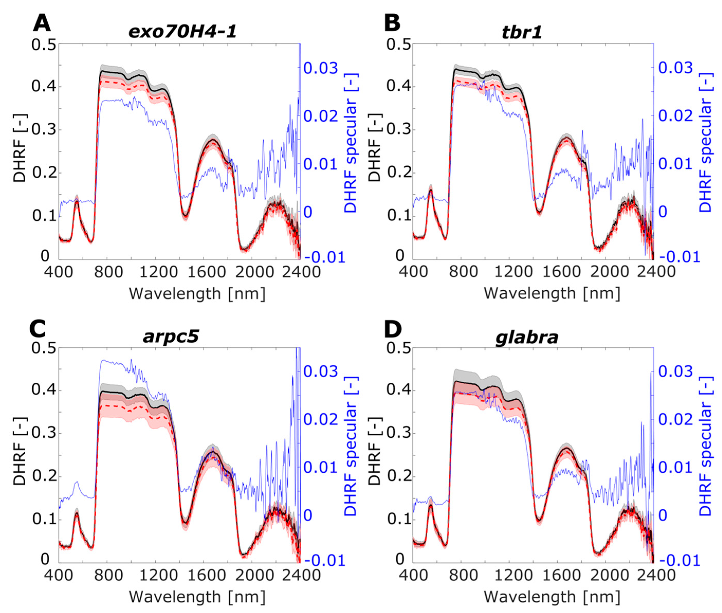 Remotesensing 13 04144 g006