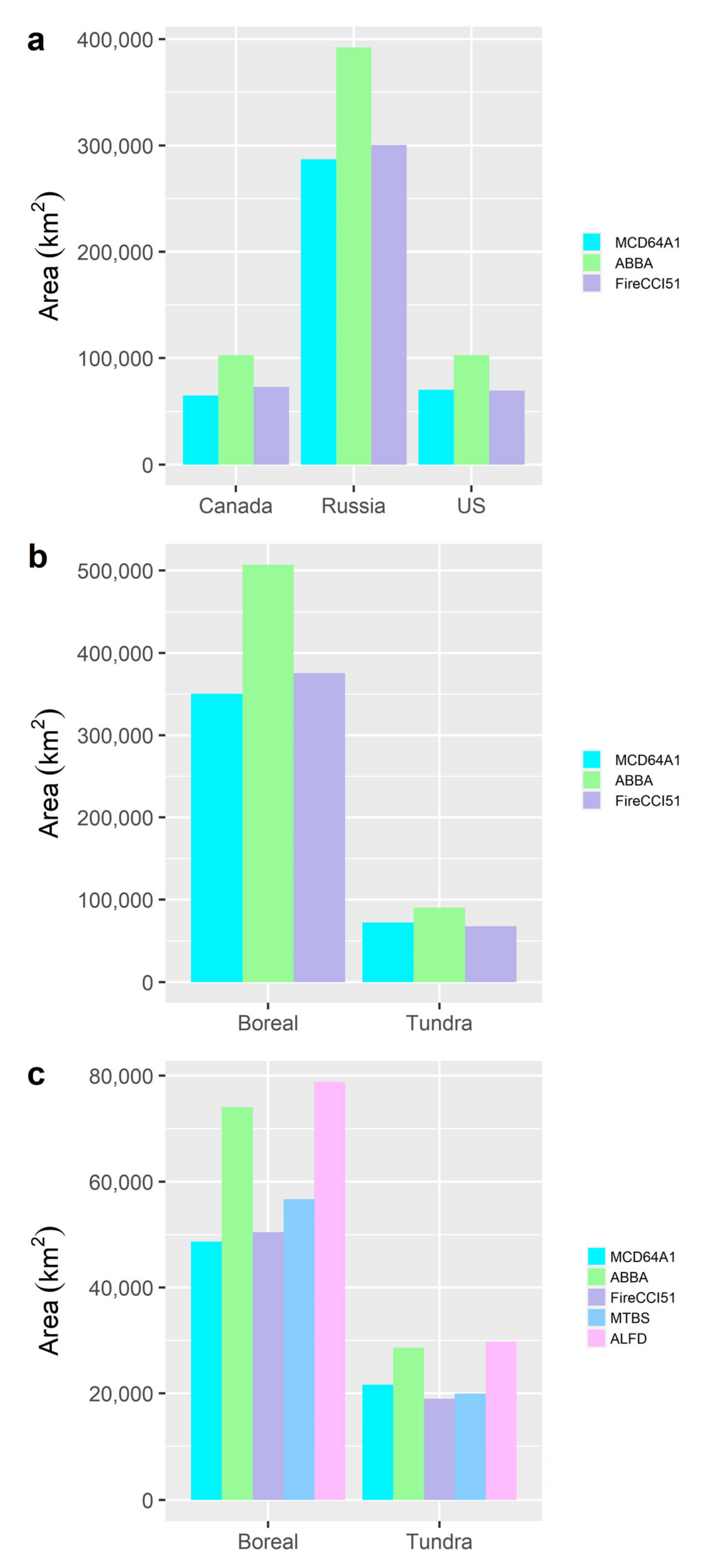 Remotesensing 13 04145 g005