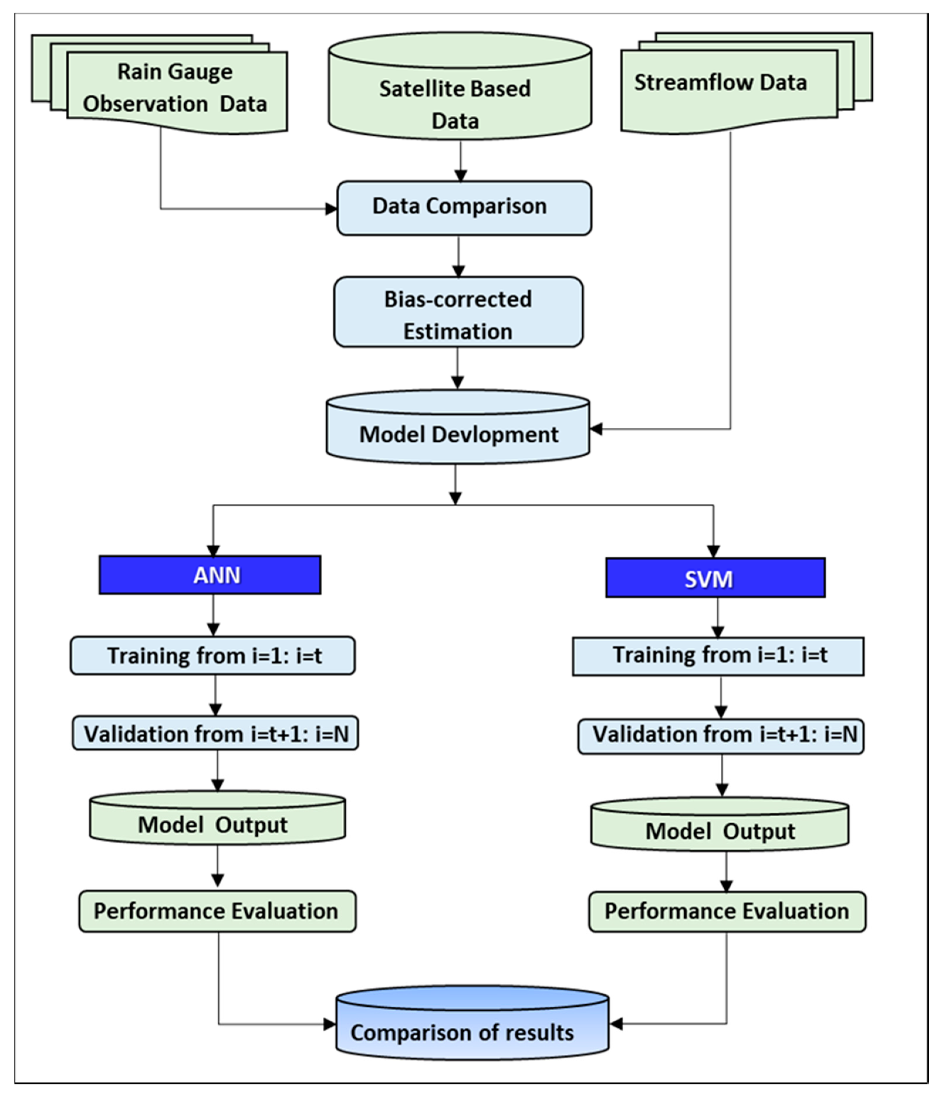 Remotesensing 13 04147 g002 550