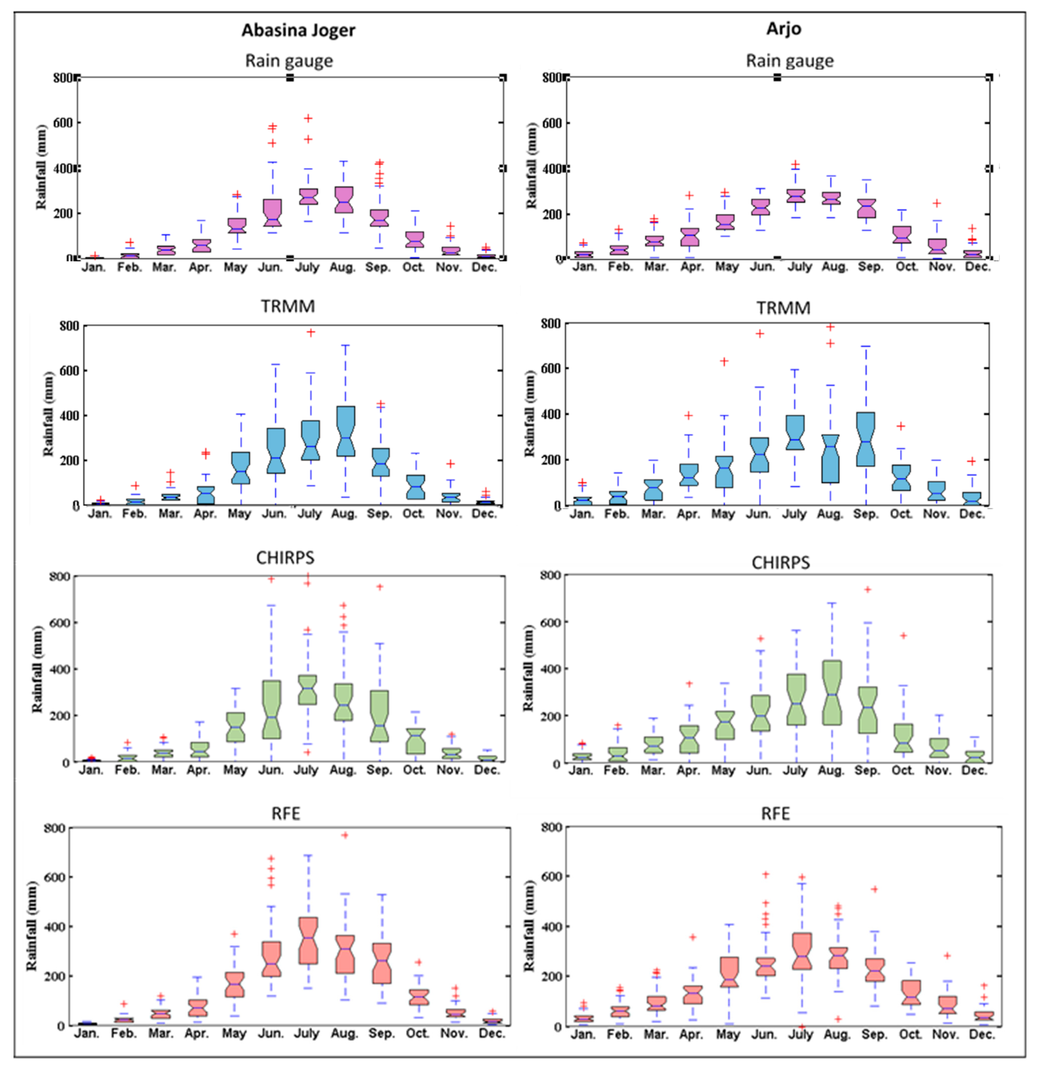 Remotesensing 13 04147 g004 550