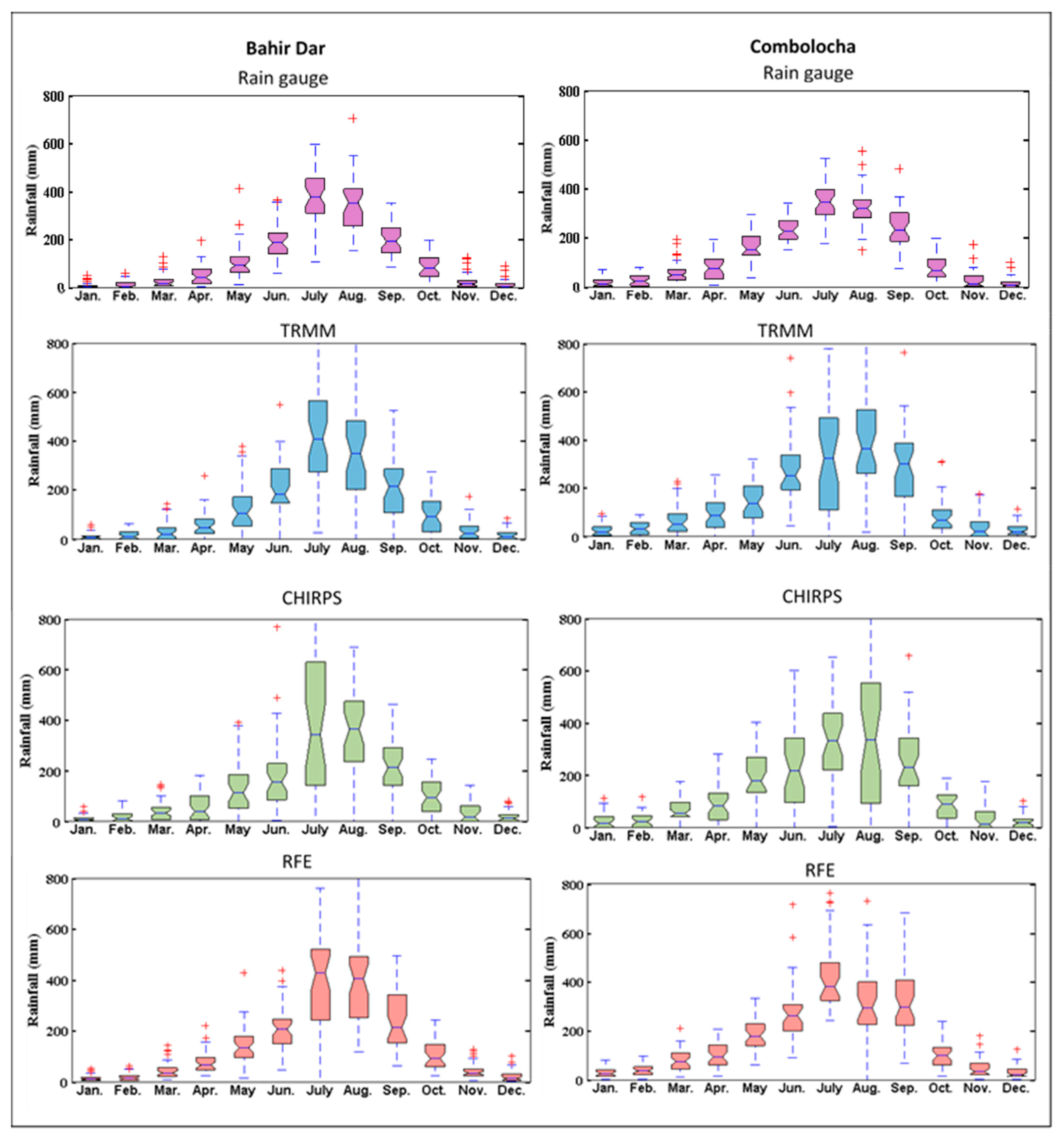 Remotesensing 13 04147 g005 550