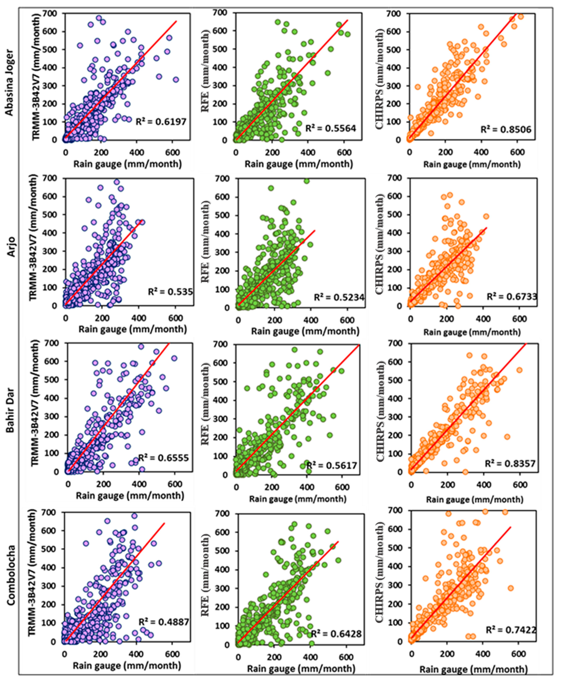 Remotesensing 13 04147 g006 550