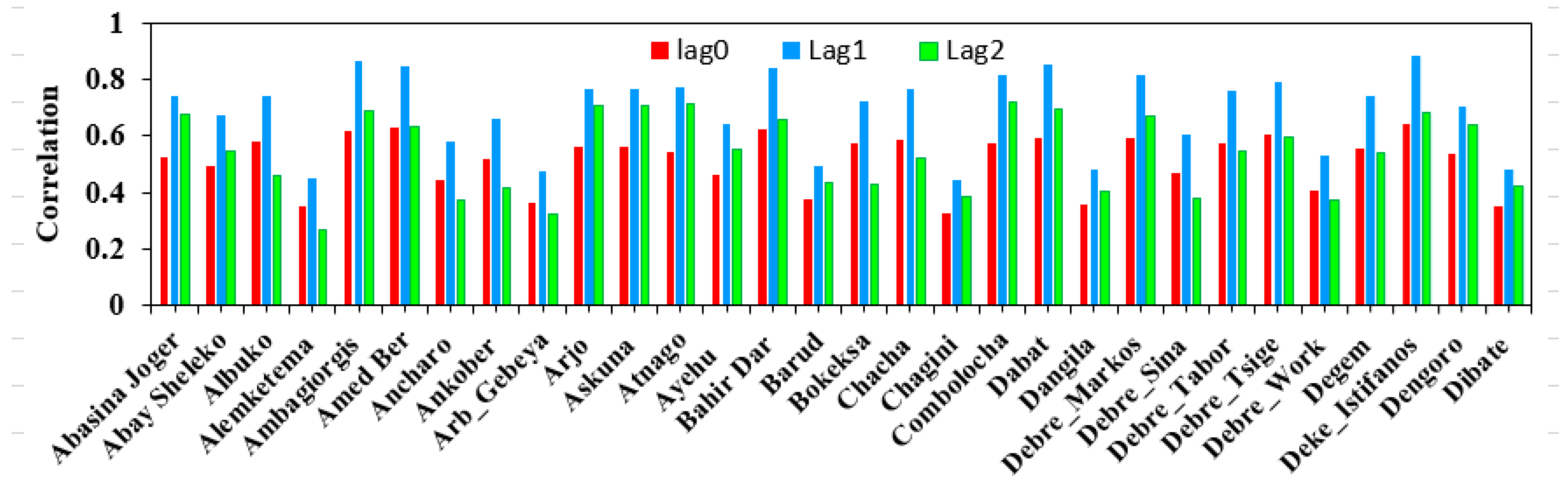 Remotesensing 13 04147 g007 550
