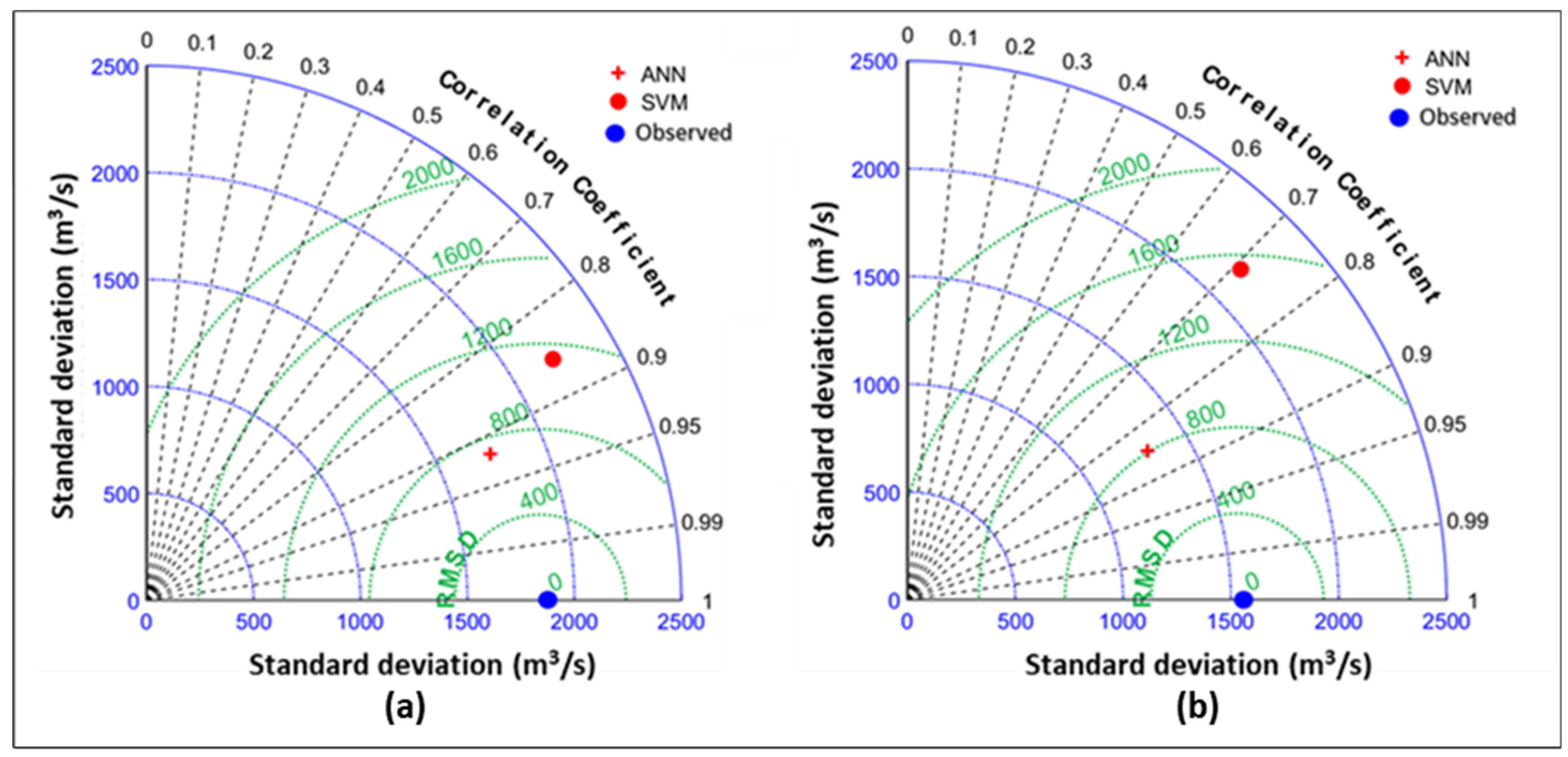 Remotesensing 13 04147 g013 550