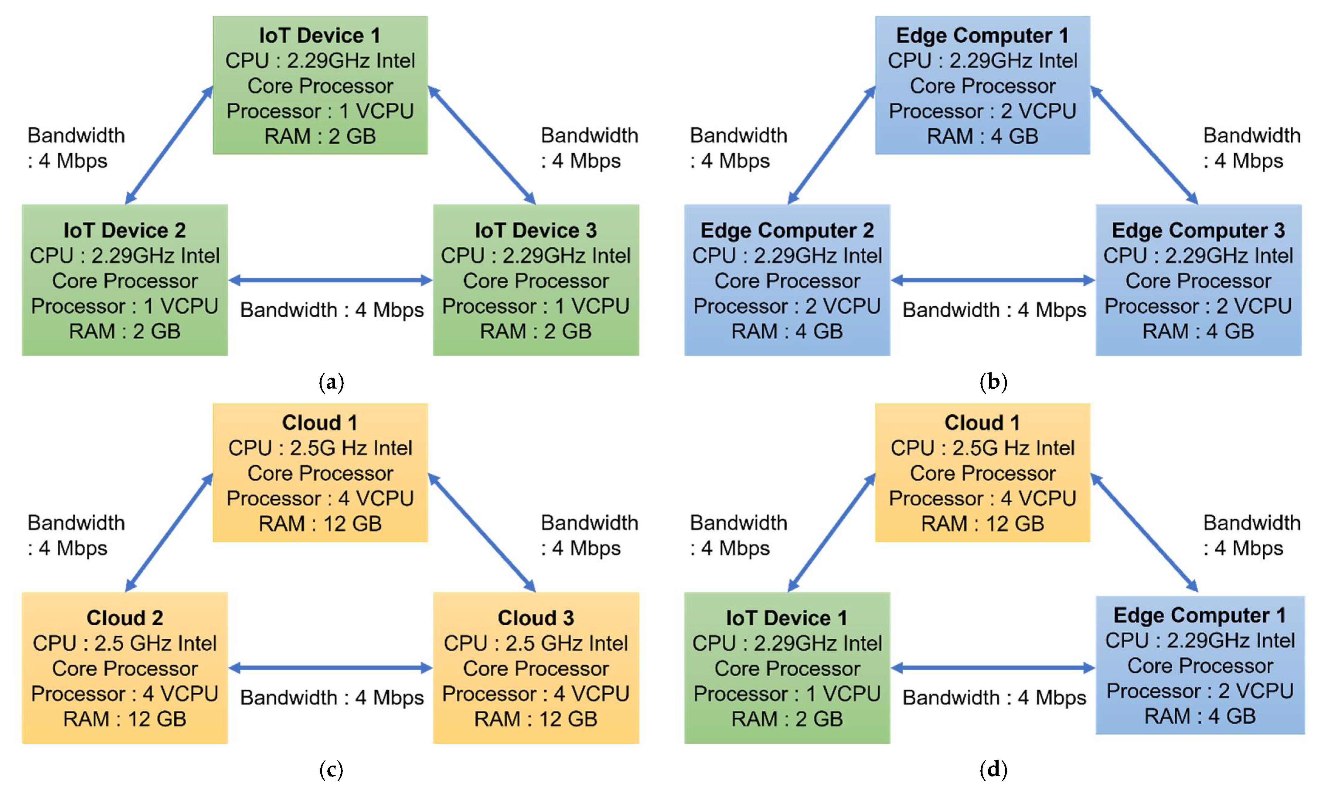 Remotesensing 13 04148 g007 550