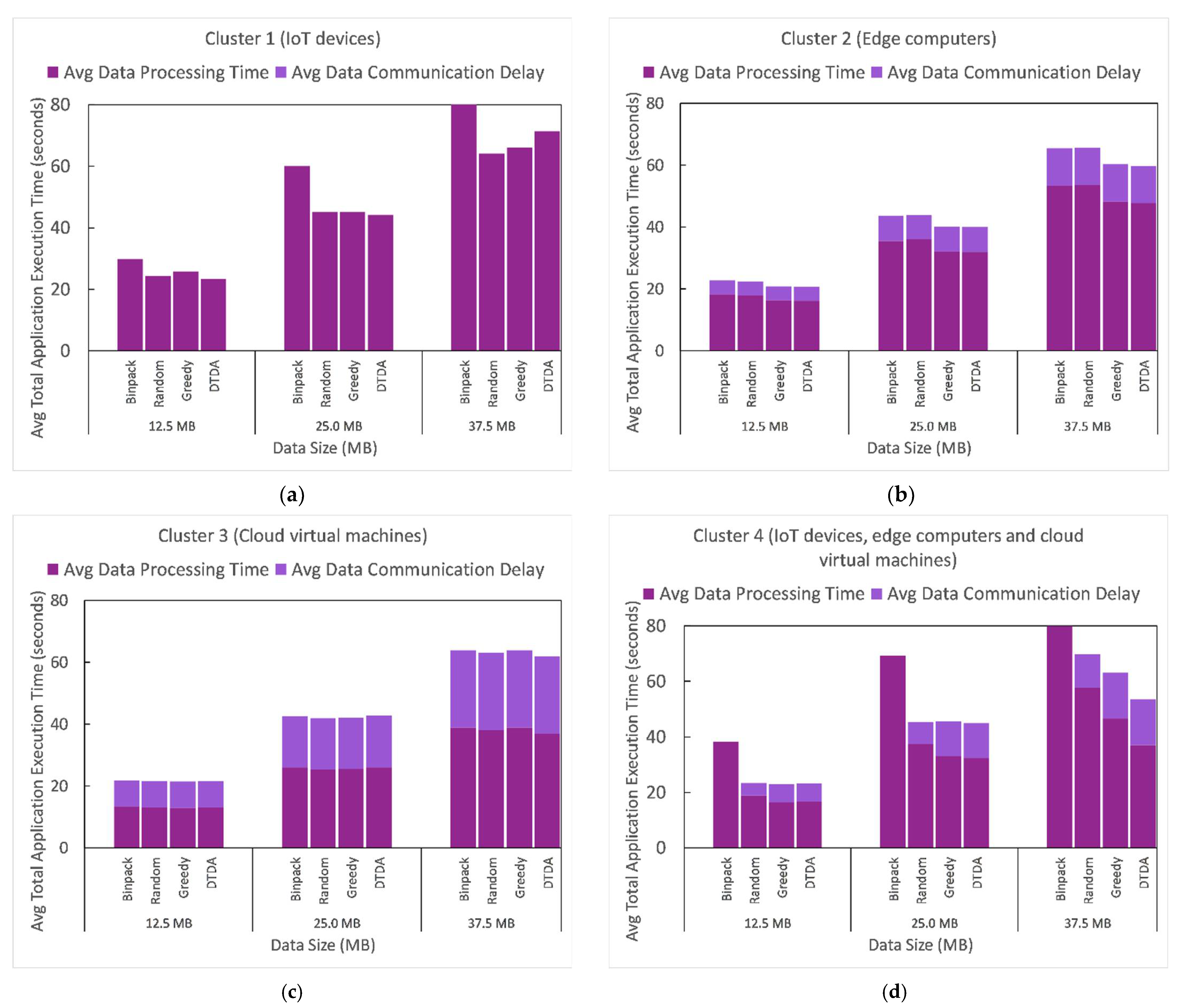 Remotesensing 13 04148 g008 550