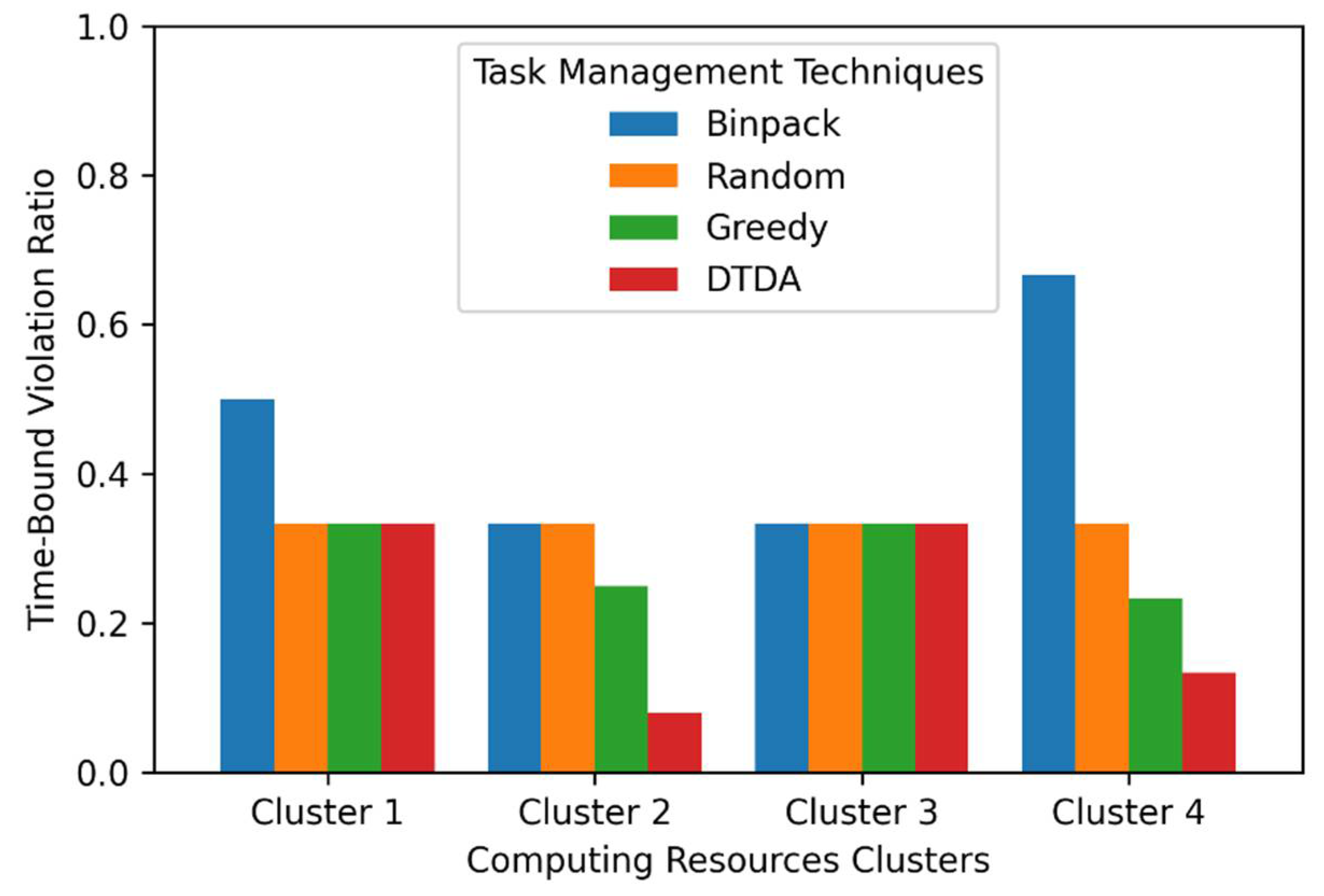 Remotesensing 13 04148 g009 550