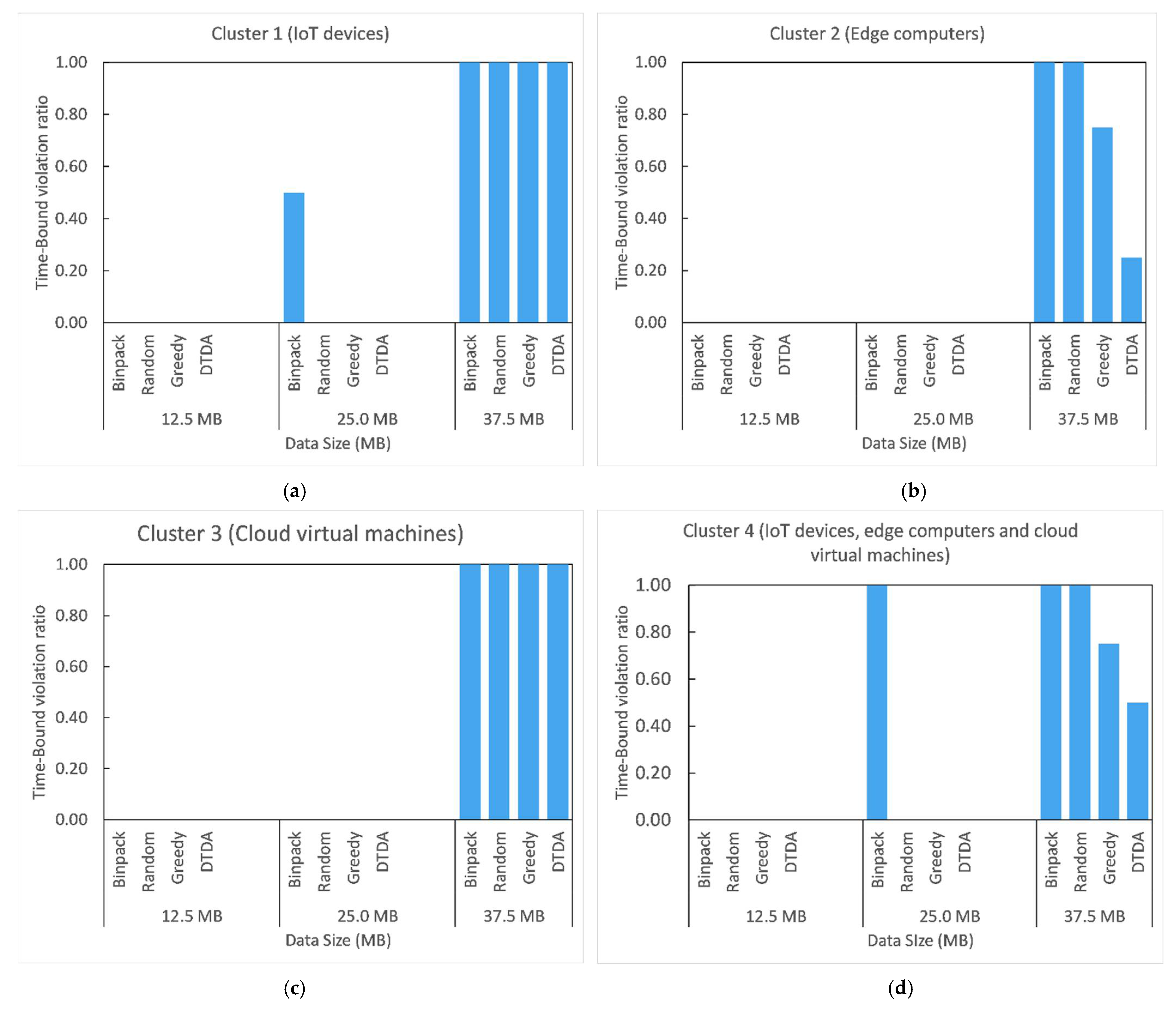 Remotesensing 13 04148 g010 550