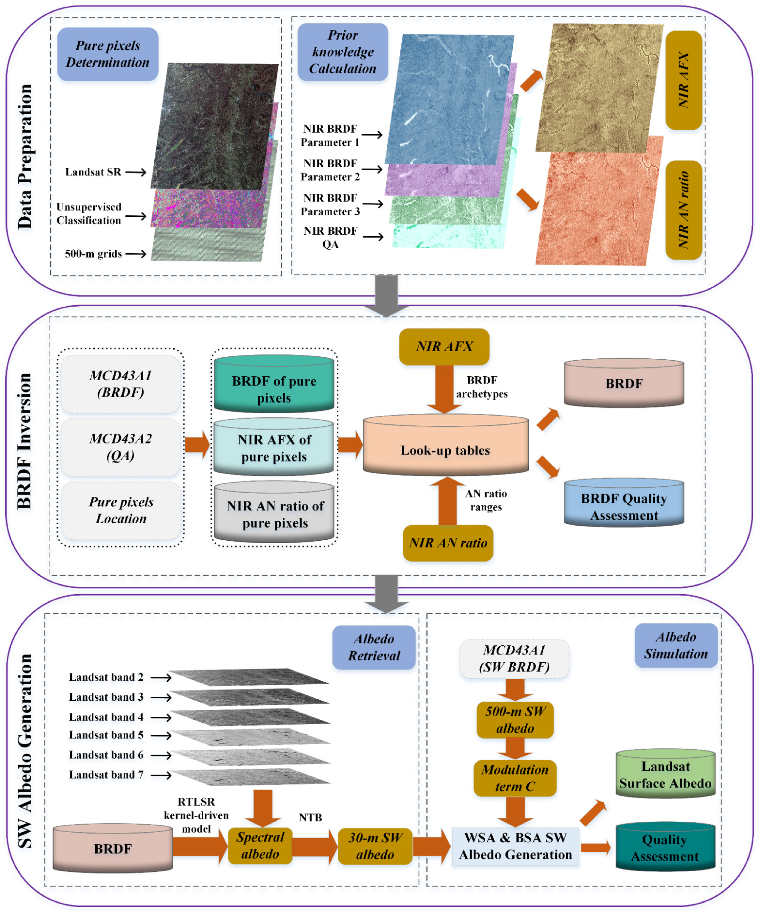 Remotesensing 13 04150 g003