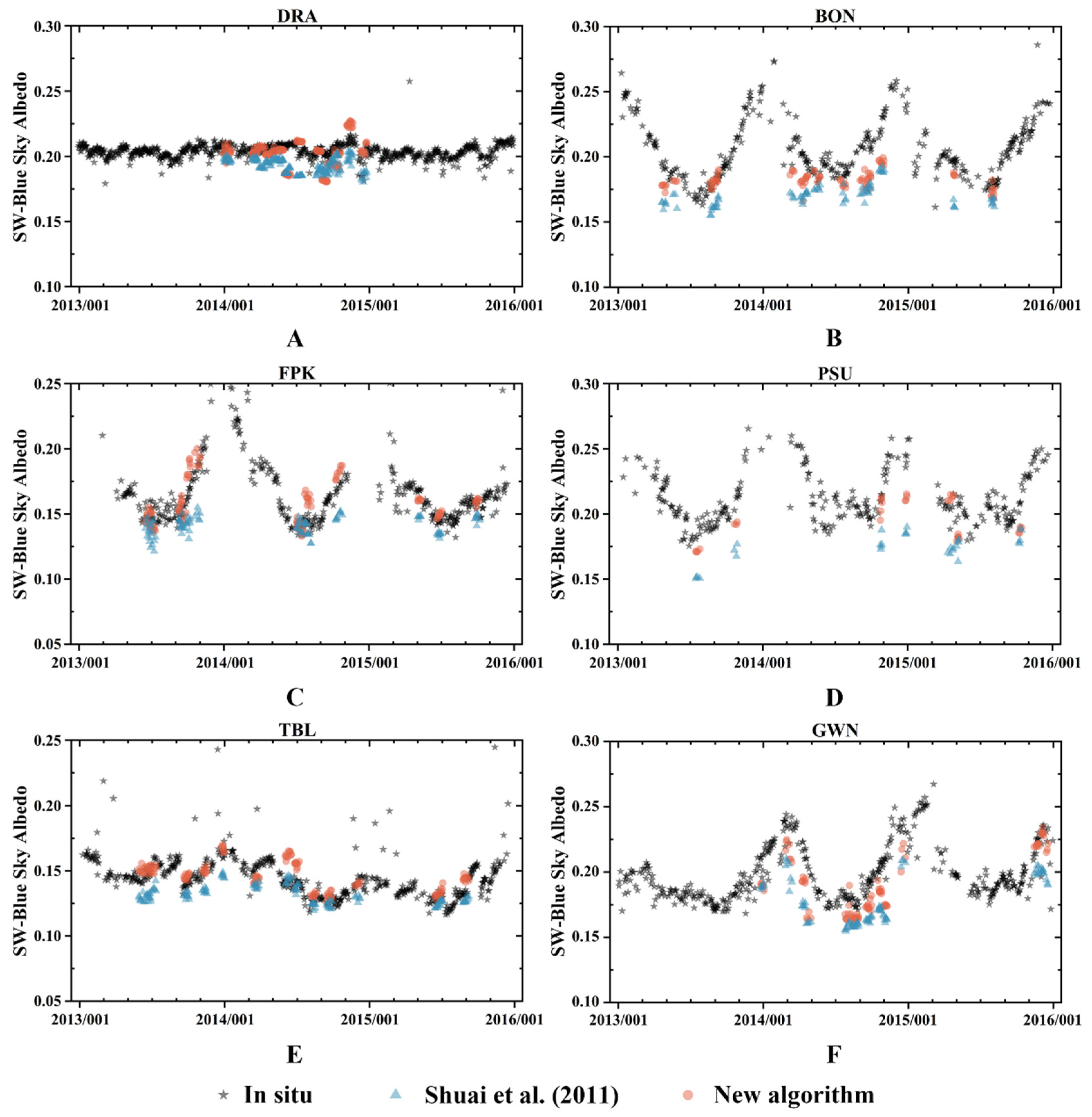 Remotesensing 13 04150 g005