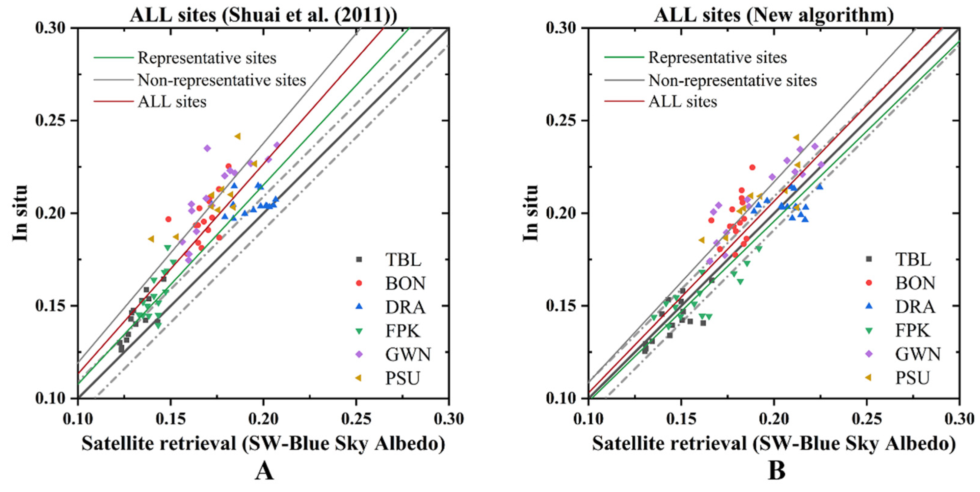 Remotesensing 13 04150 g007