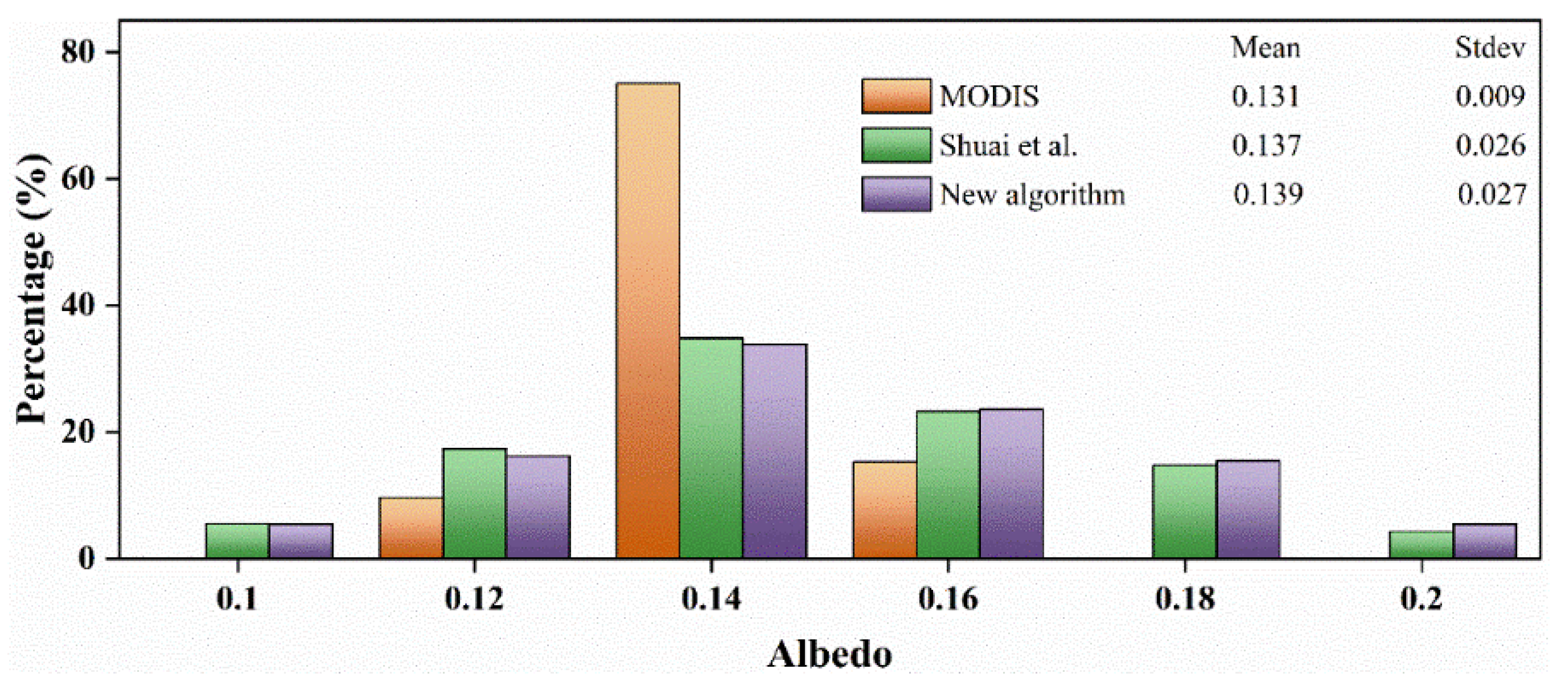 Remotesensing 13 04150 g009
