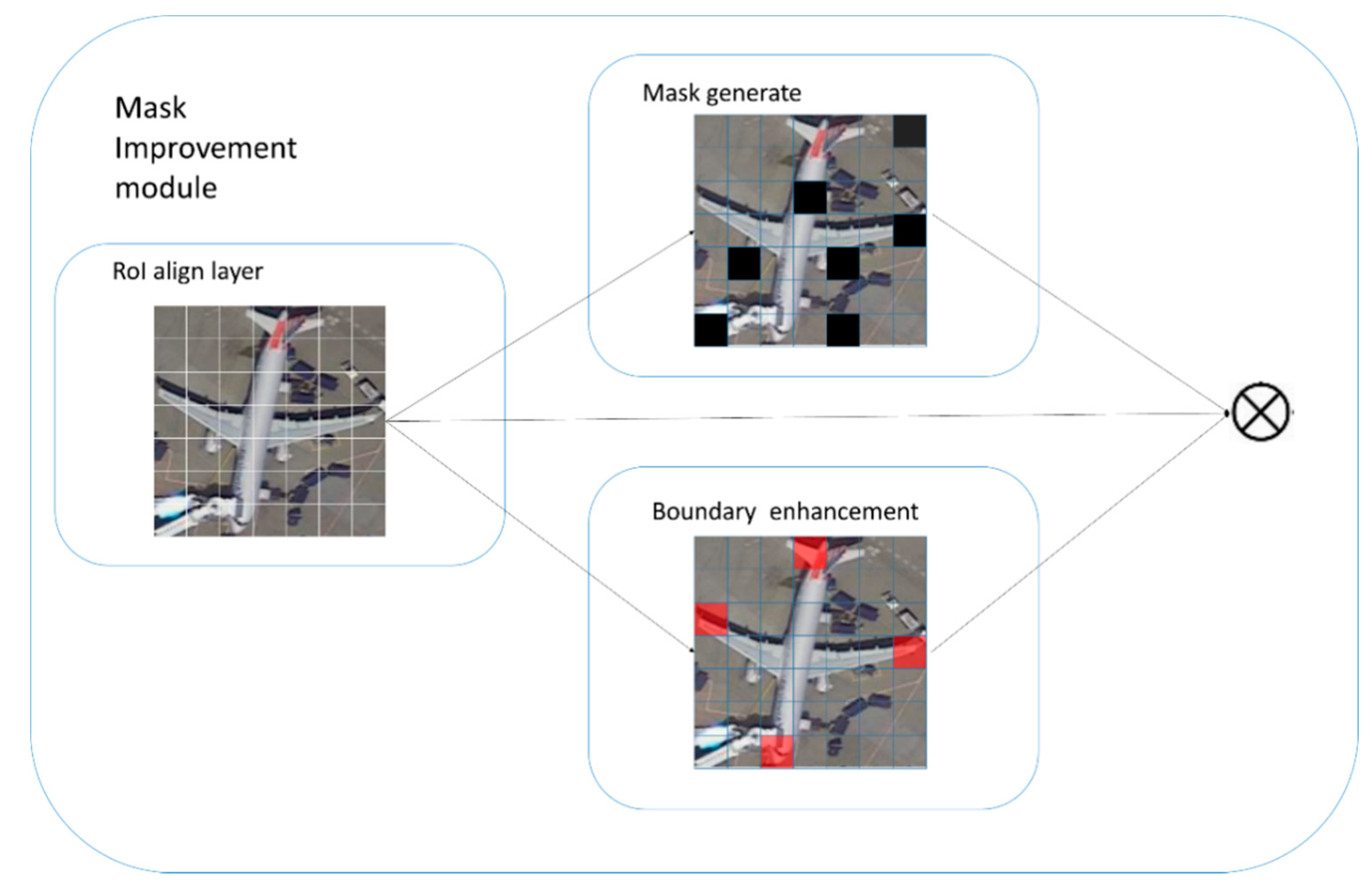 Remotesensing 13 04151 g006