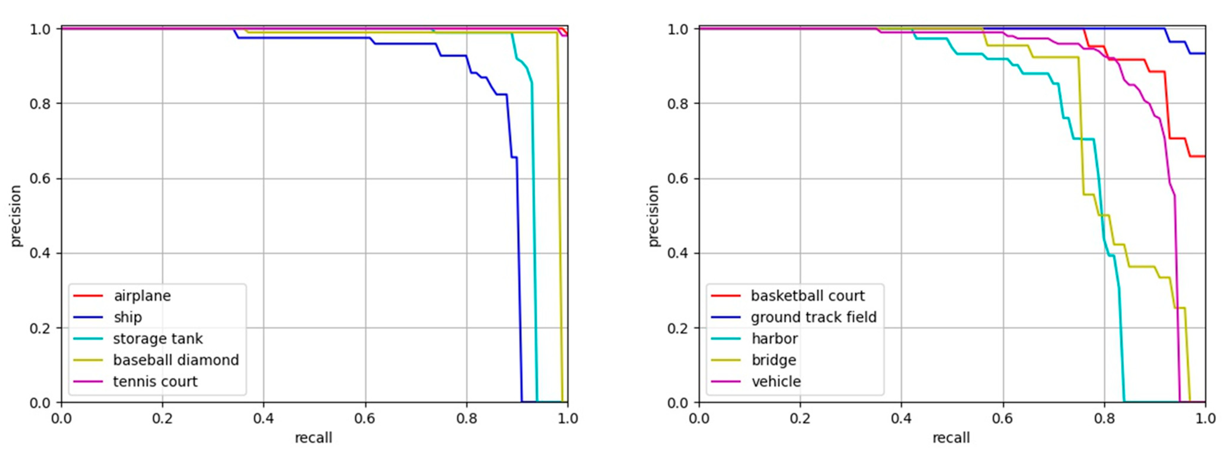 Remotesensing 13 04151 g010