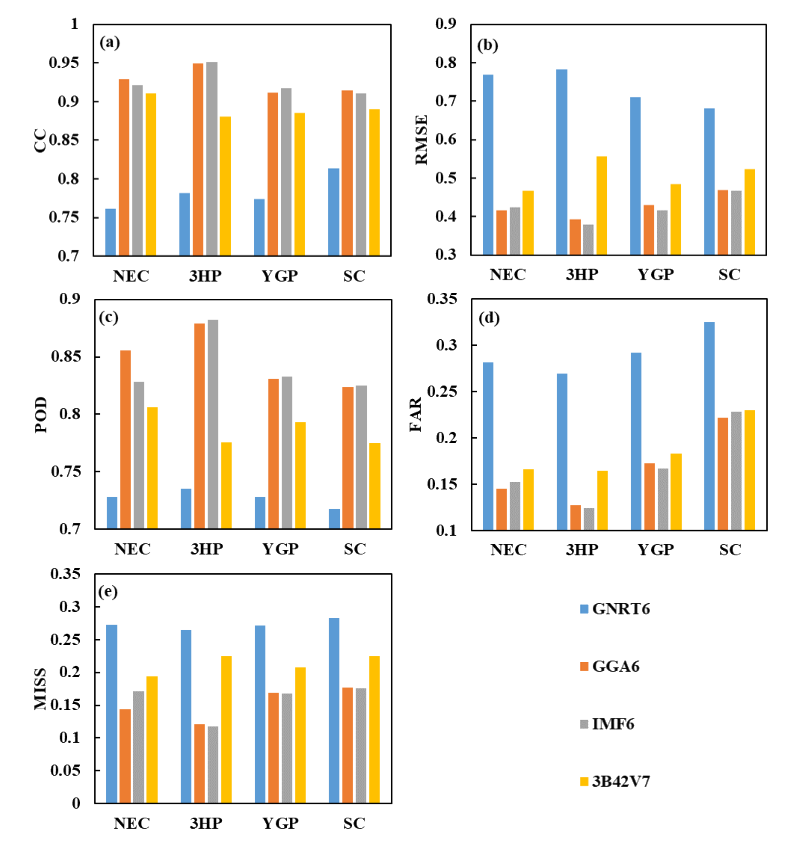 Remotesensing 13 04153 g011