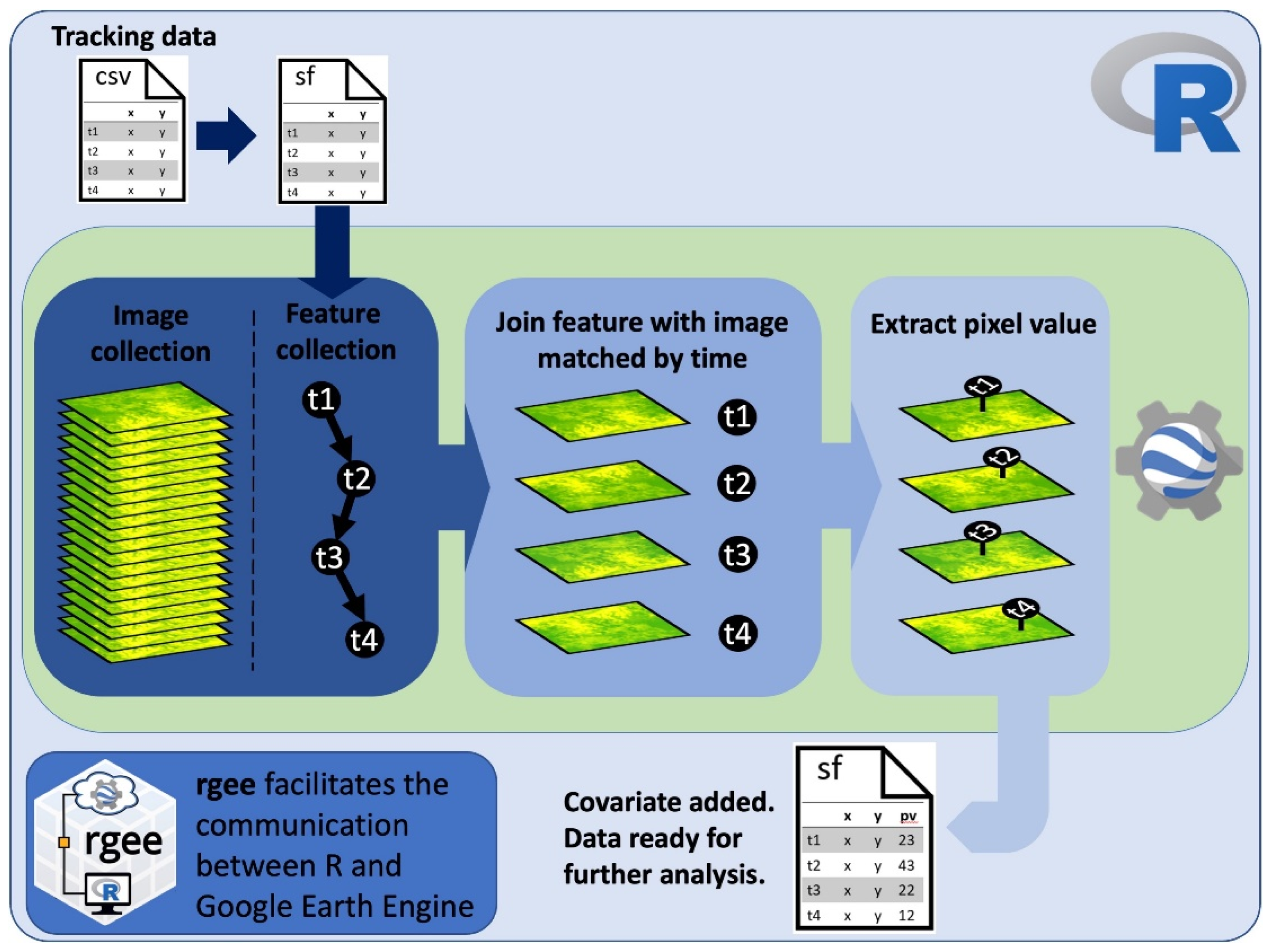 Remotesensing 13 04154 g001