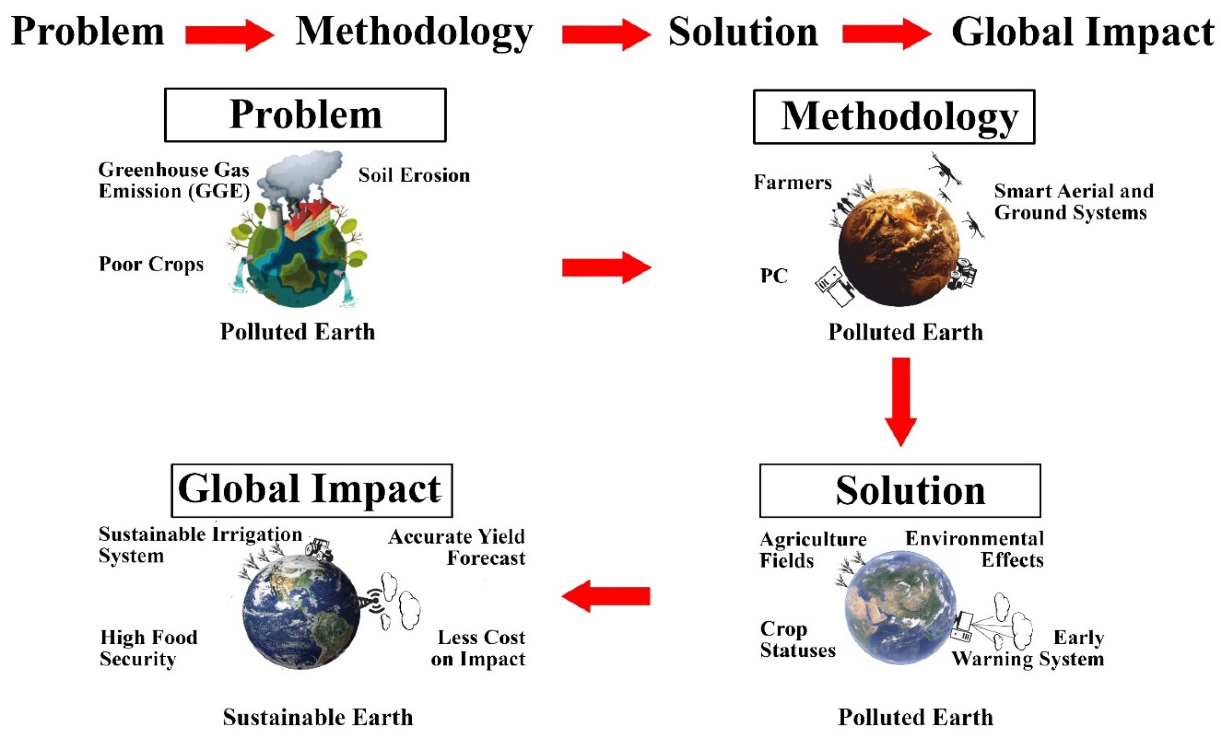 Remotesensing 13 04155 g001 Remotesensing 13 04155 g001