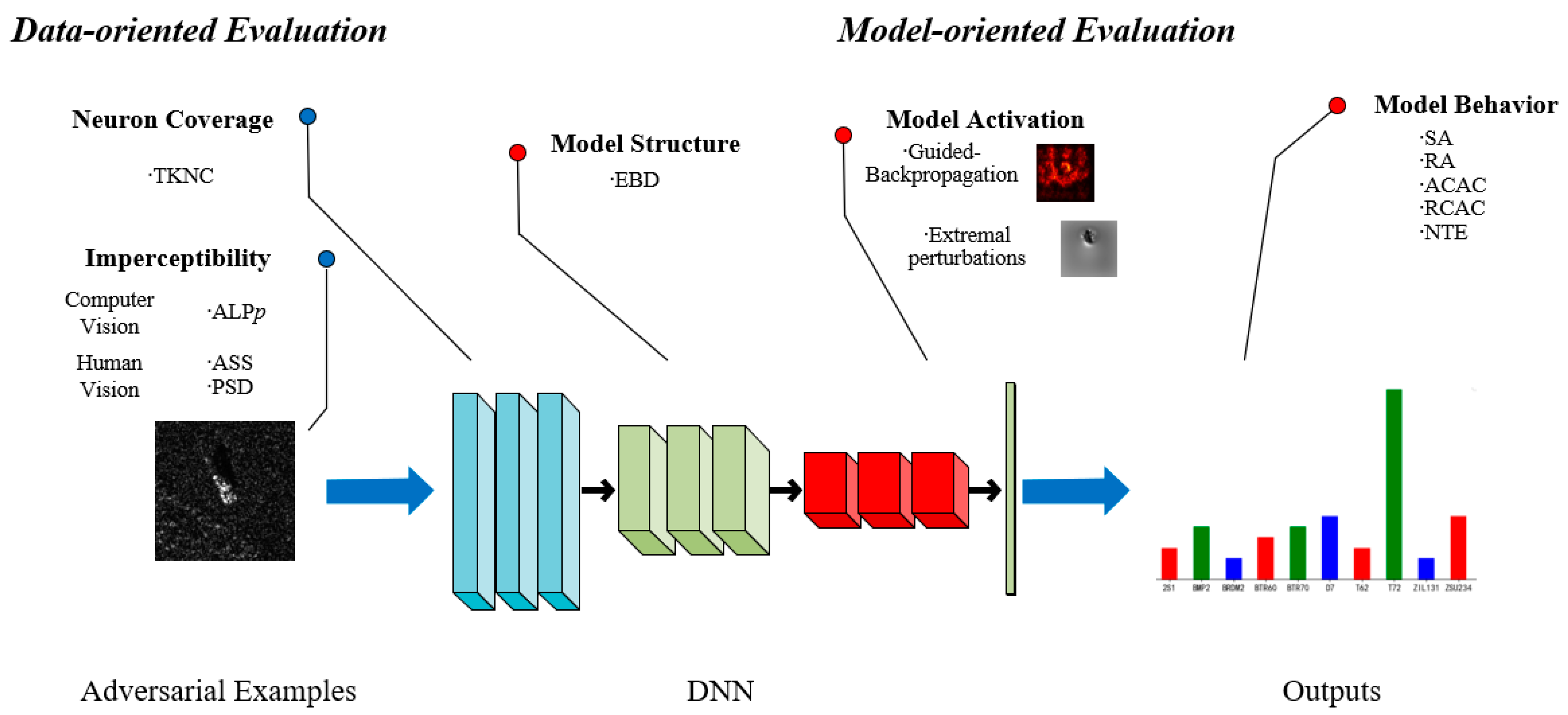 Remotesensing 13 04158 g002 550