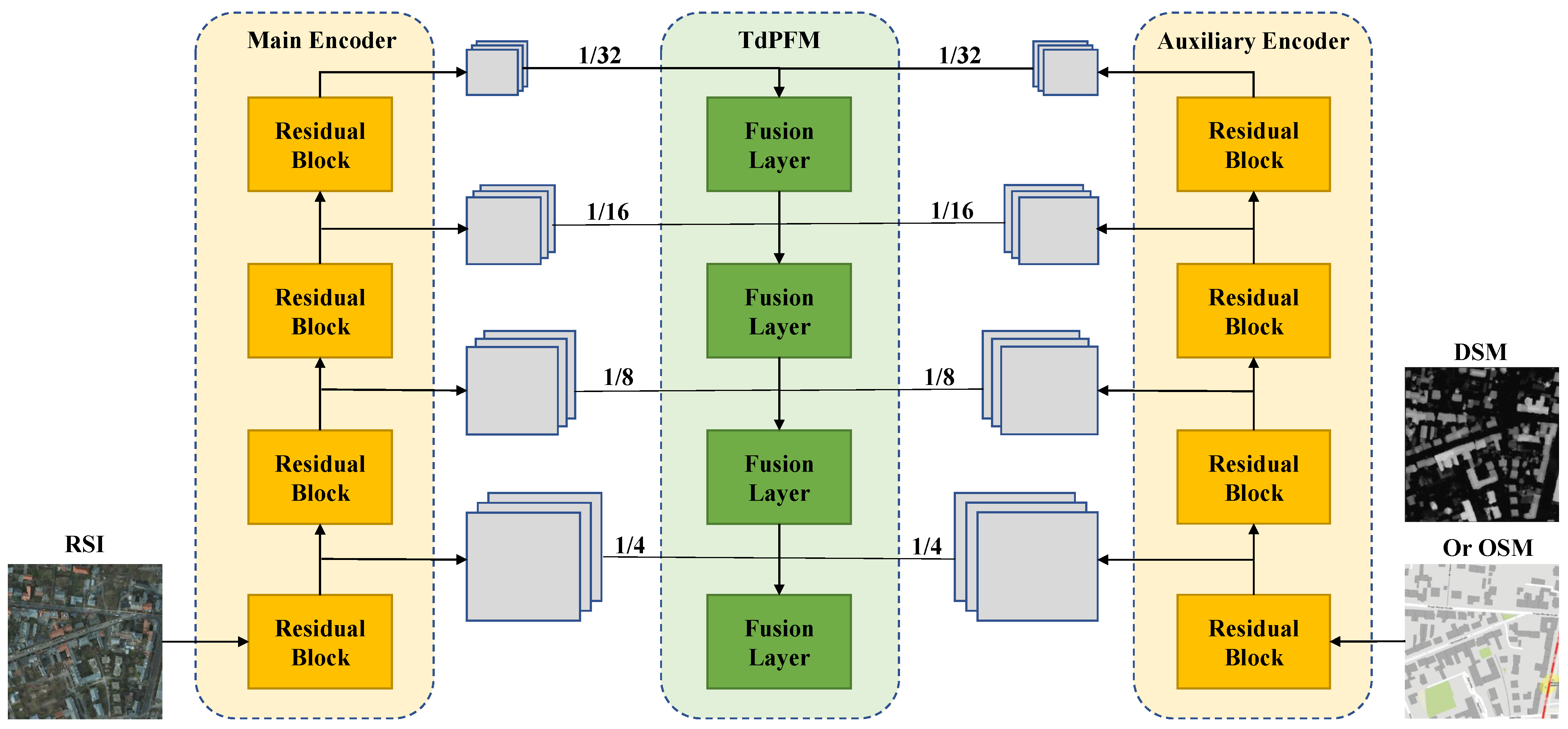 Remotesensing 13 04159 g004 550