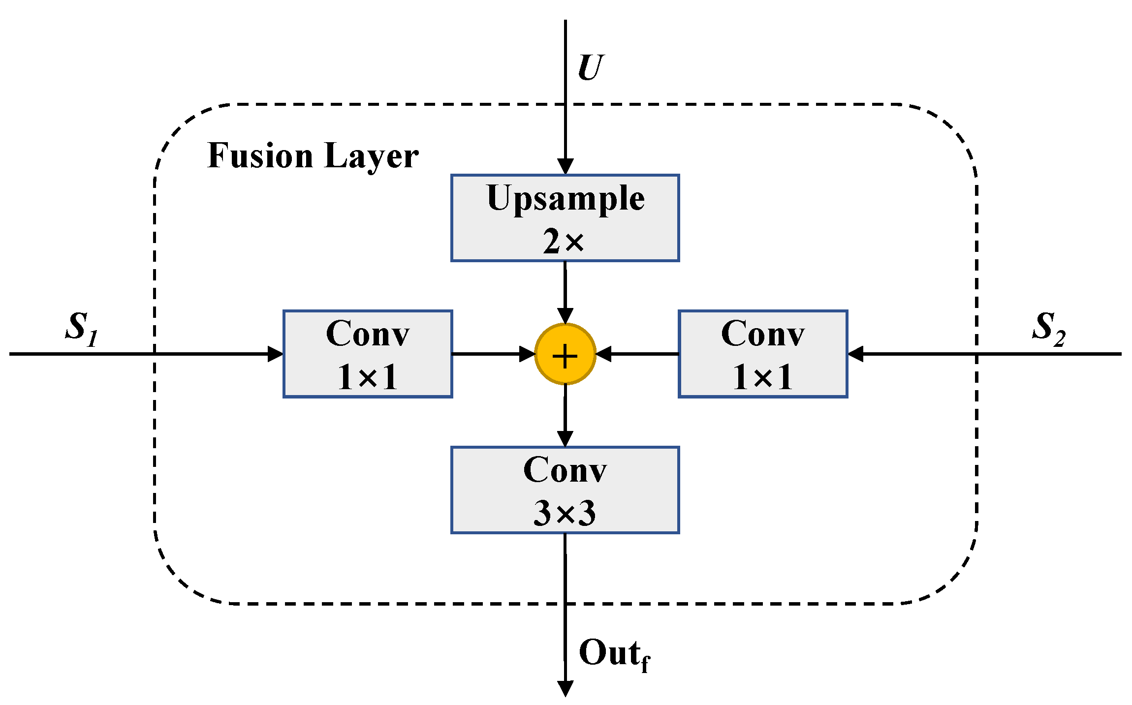 Remotesensing 13 04159 g005 550