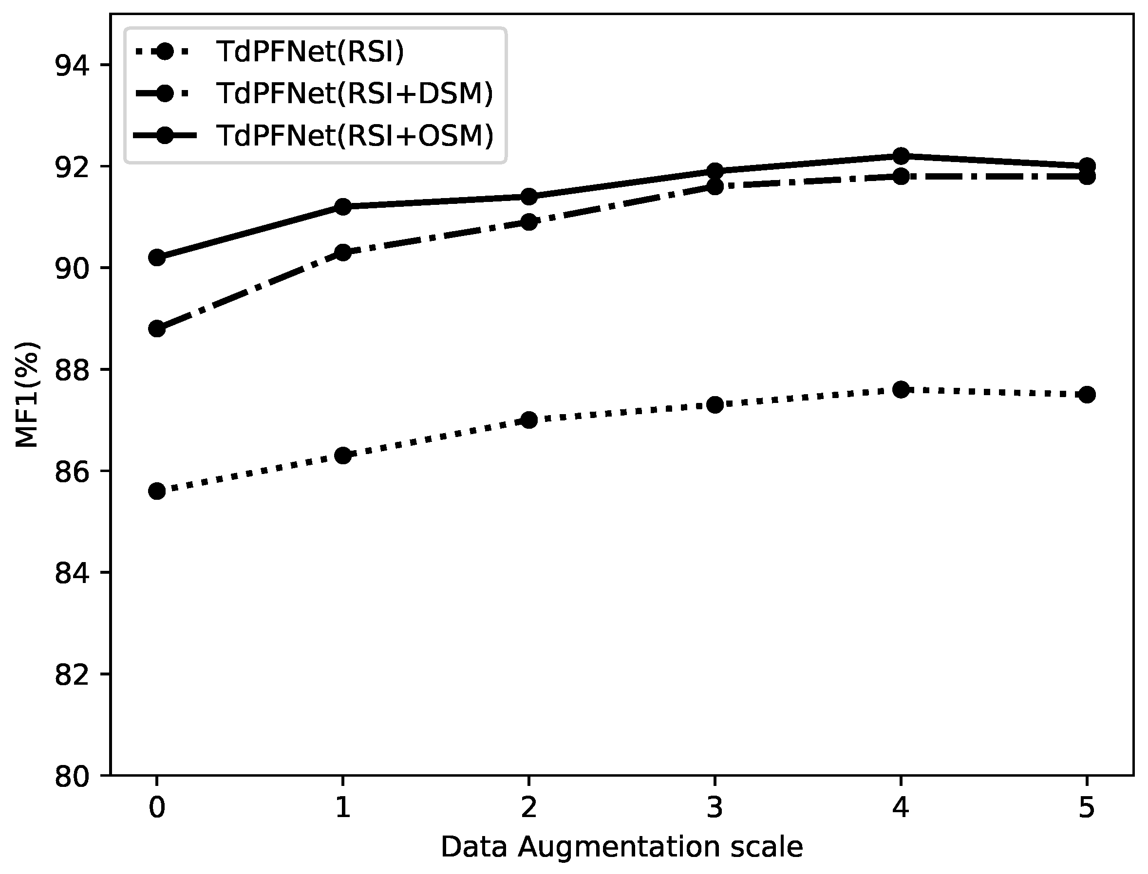 Remotesensing 13 04159 g010 550