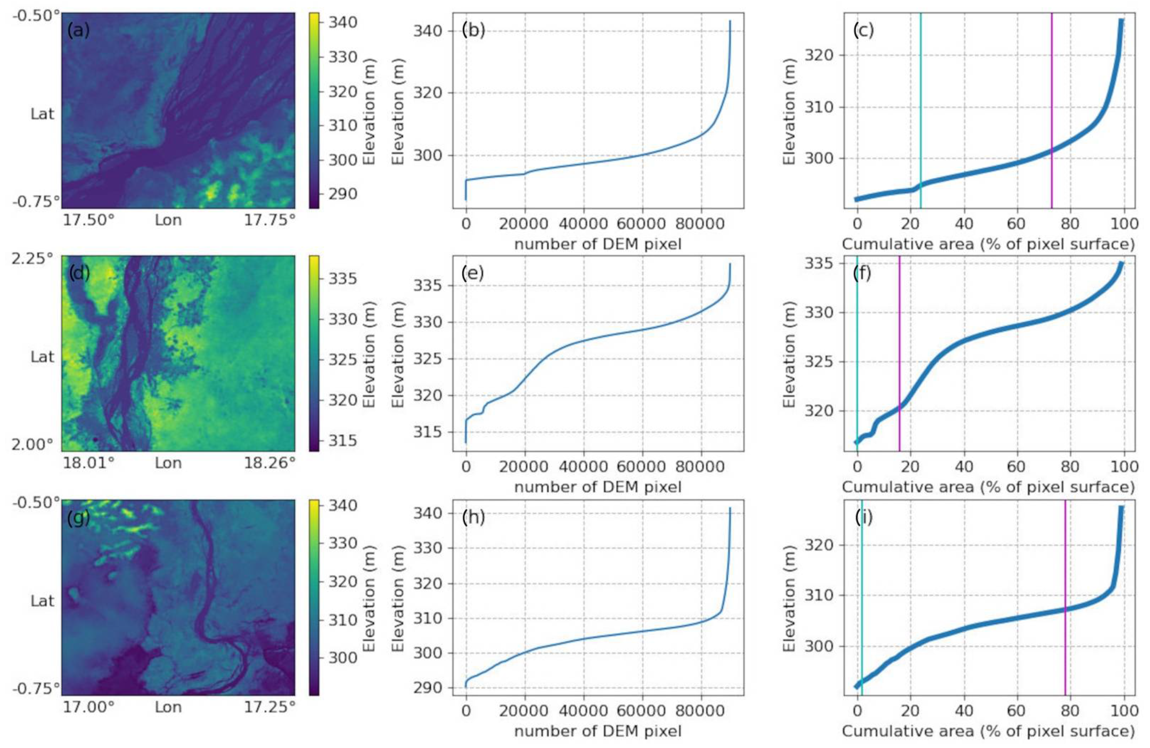 Hydrology From Space: Scientific Advances and Future