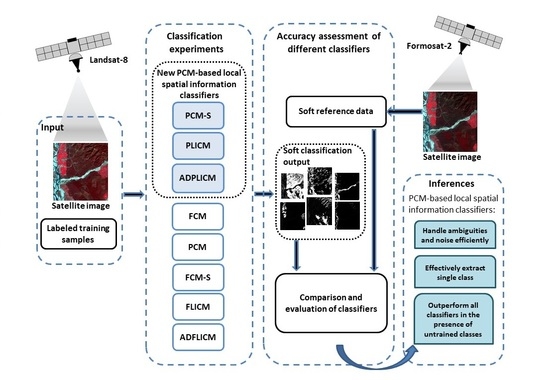 Remote Sensing | Special Issue : Advances in Optical Remote Sensing ...