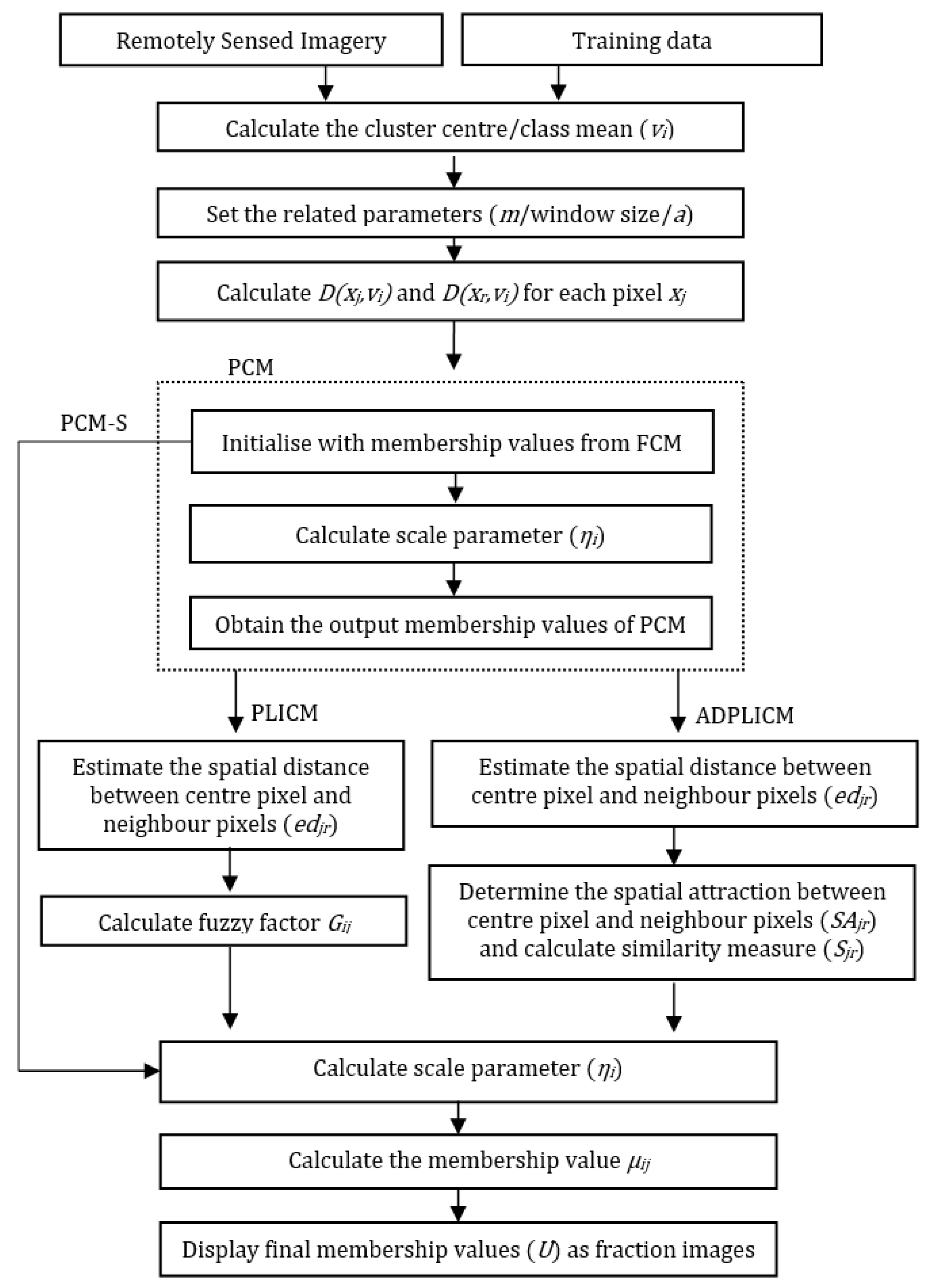 Remotesensing 13 04163 g003
