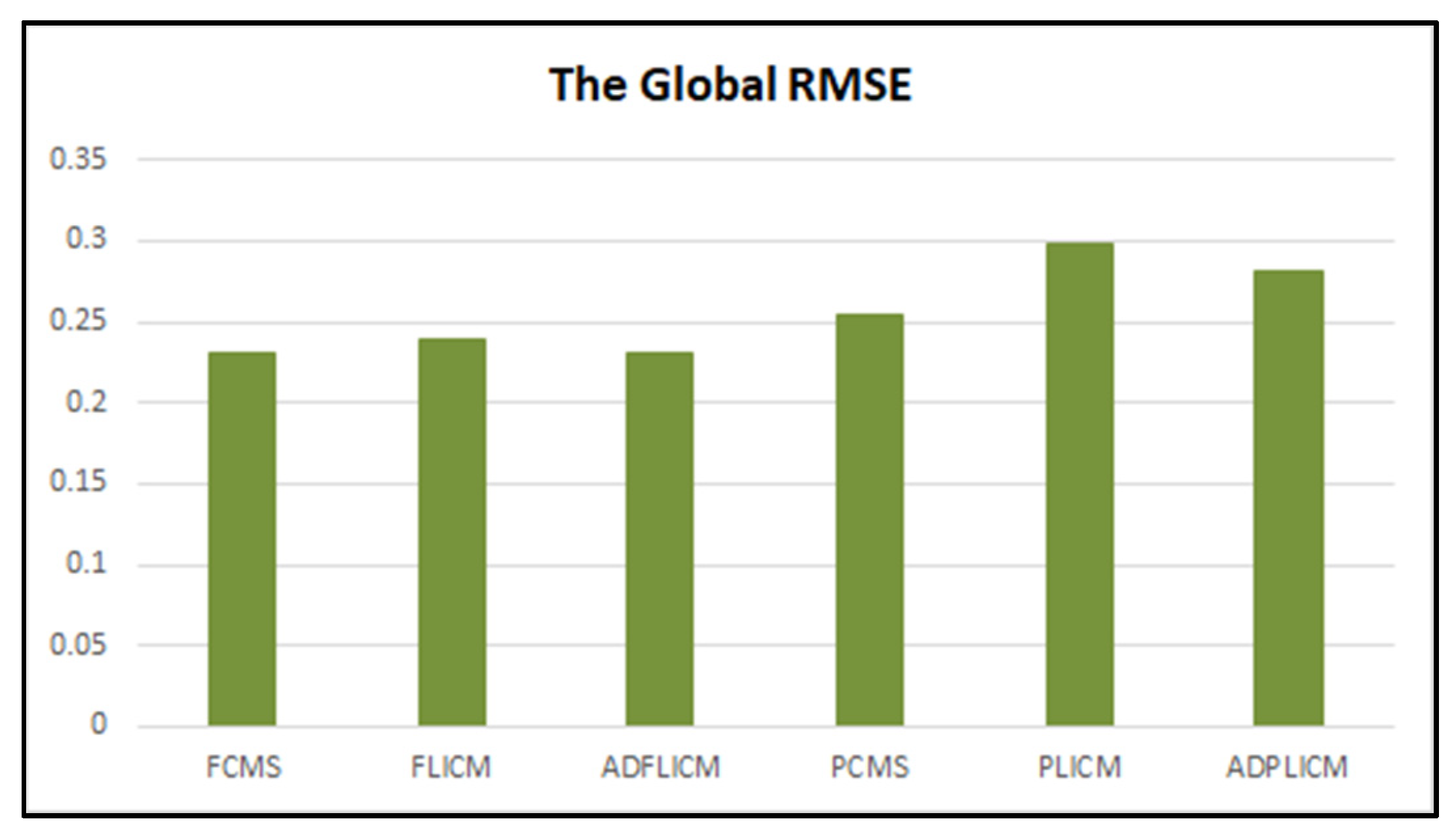 Remotesensing 13 04163 g013