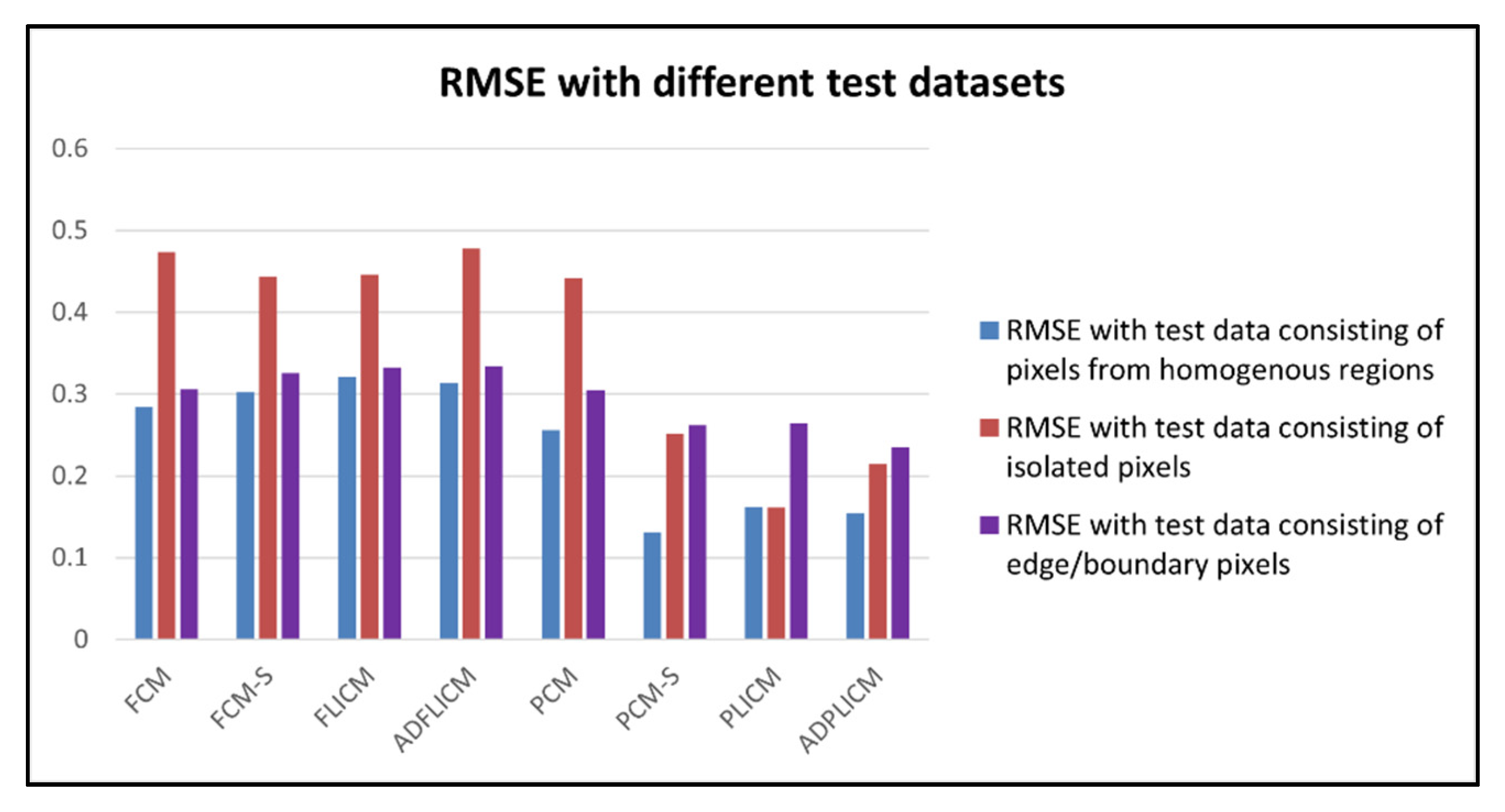 Remotesensing 13 04163 g018