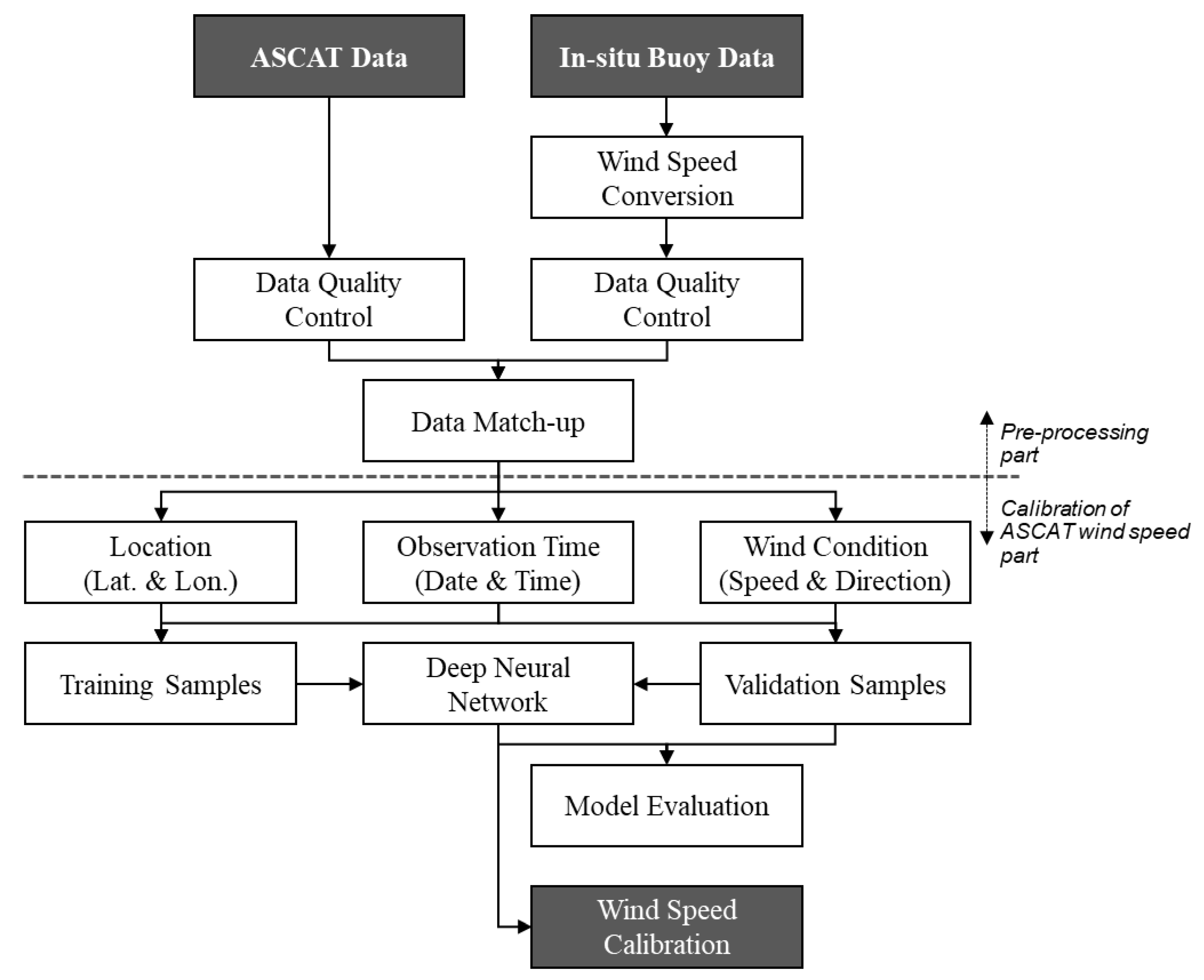 Remotesensing 13 04164 g002 Remotesensing 13 04164 g002