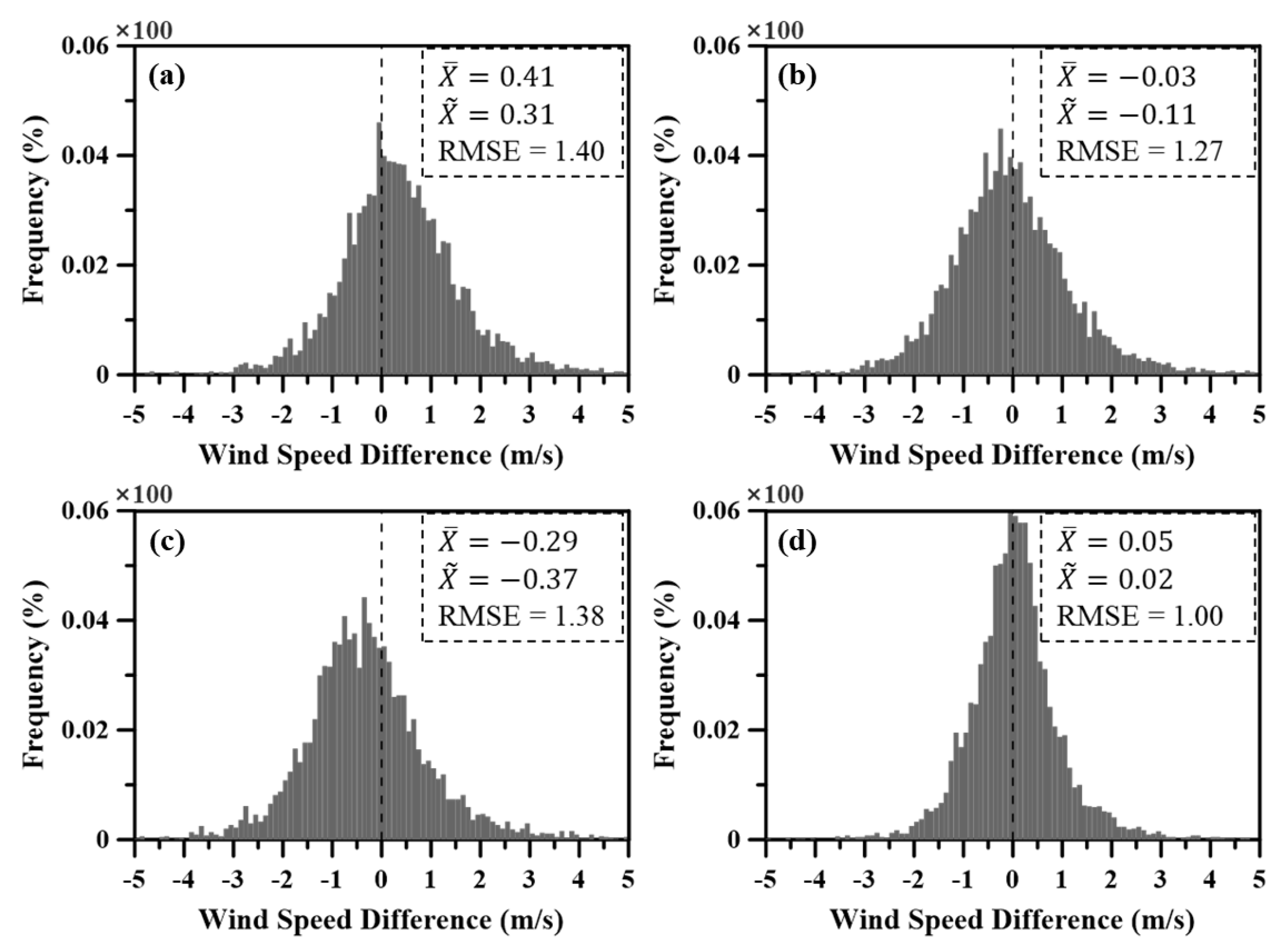 Remotesensing 13 04164 g003 Remotesensing 13 04164 g003