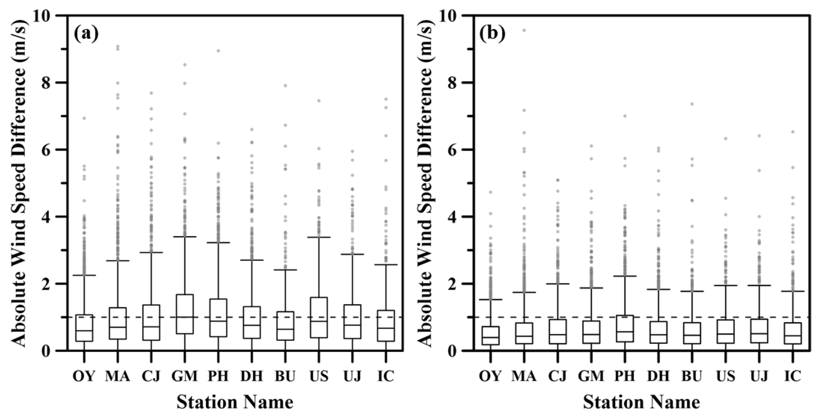 Remotesensing 13 04164 g005 Remotesensing 13 04164 g005