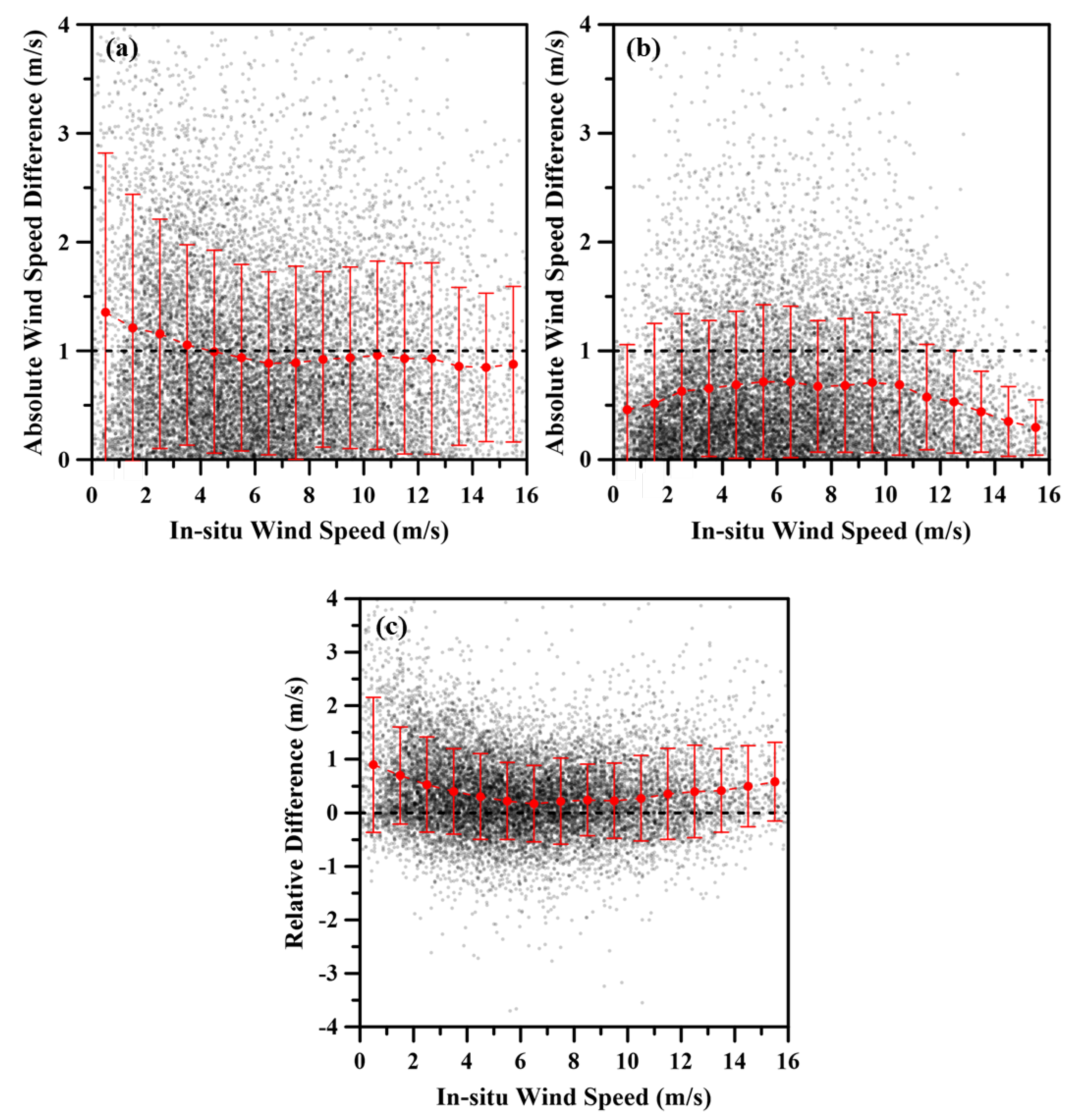 Remotesensing 13 04164 g006 Remotesensing 13 04164 g006