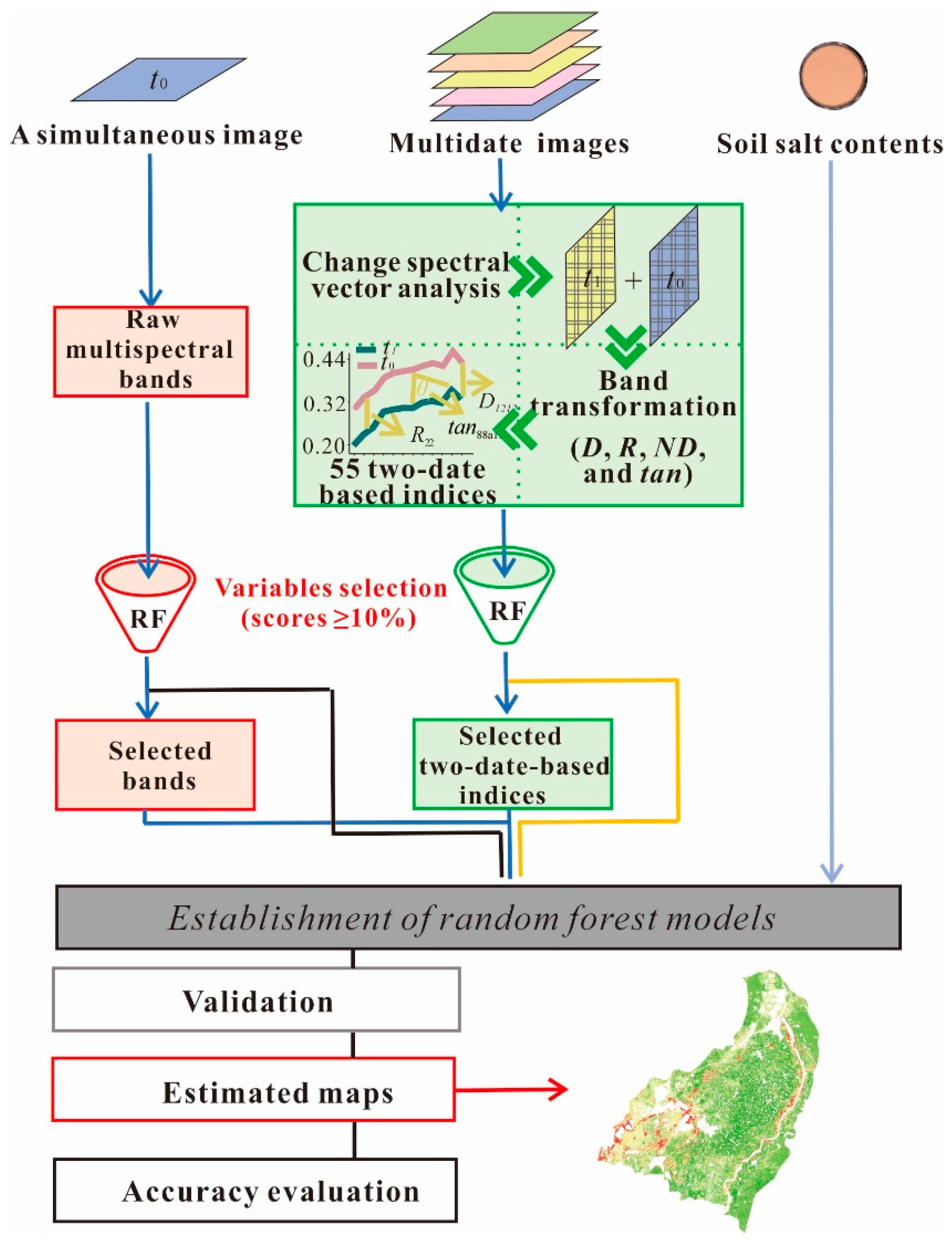 Remotesensing 13 04165 g001 Remotesensing 13 04165 g001