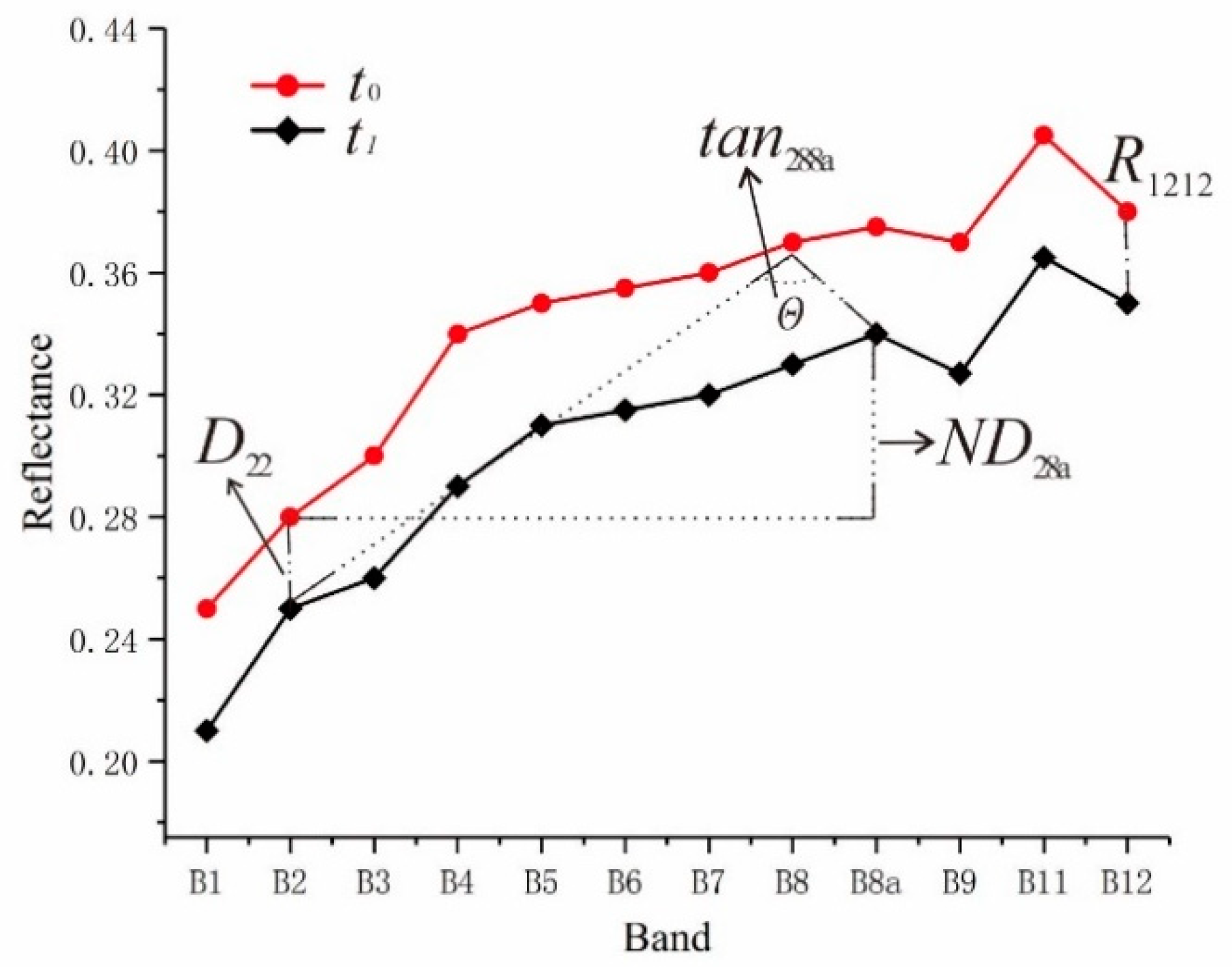 Remotesensing 13 04165 g003 Remotesensing 13 04165 g003