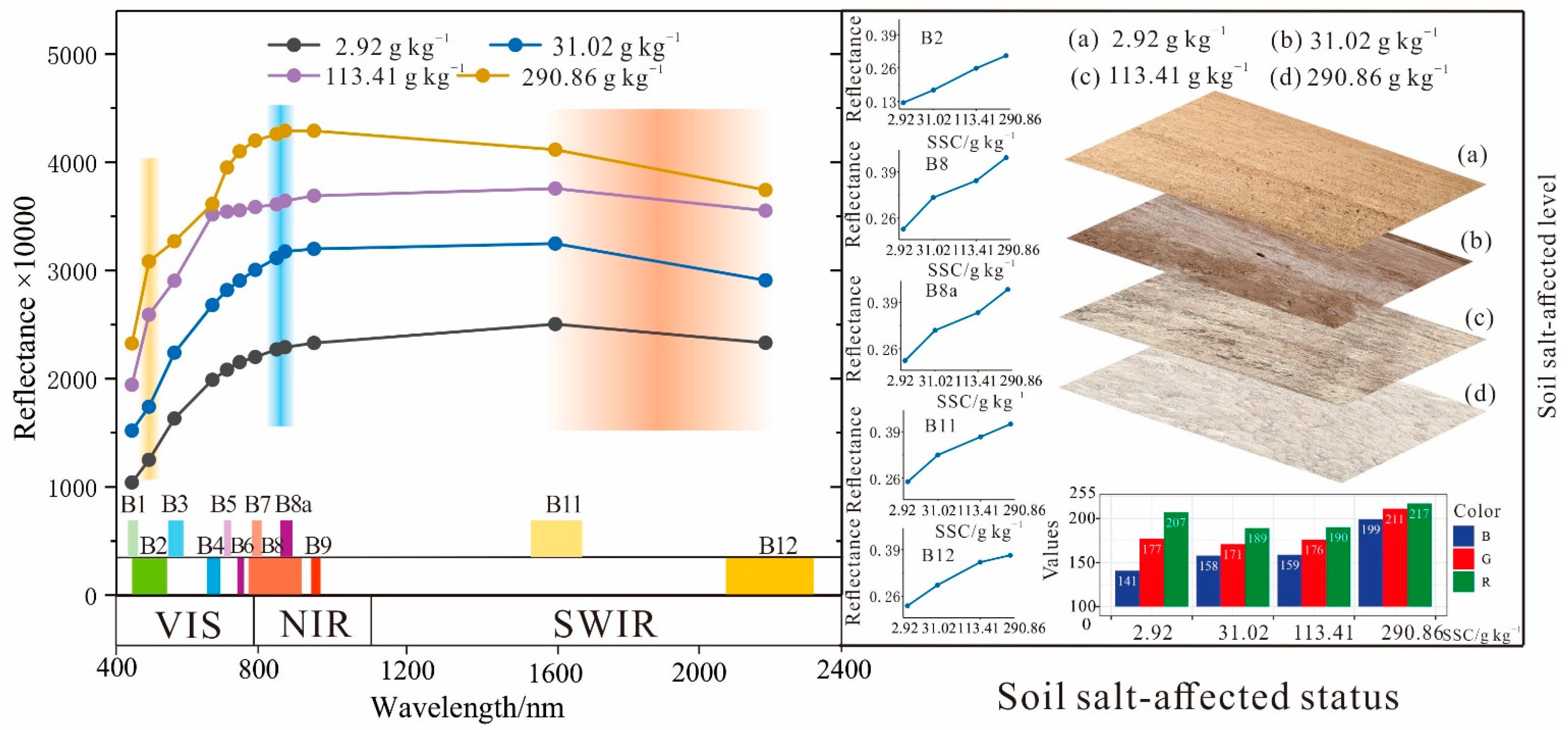 Remotesensing 13 04165 g004 Remotesensing 13 04165 g004