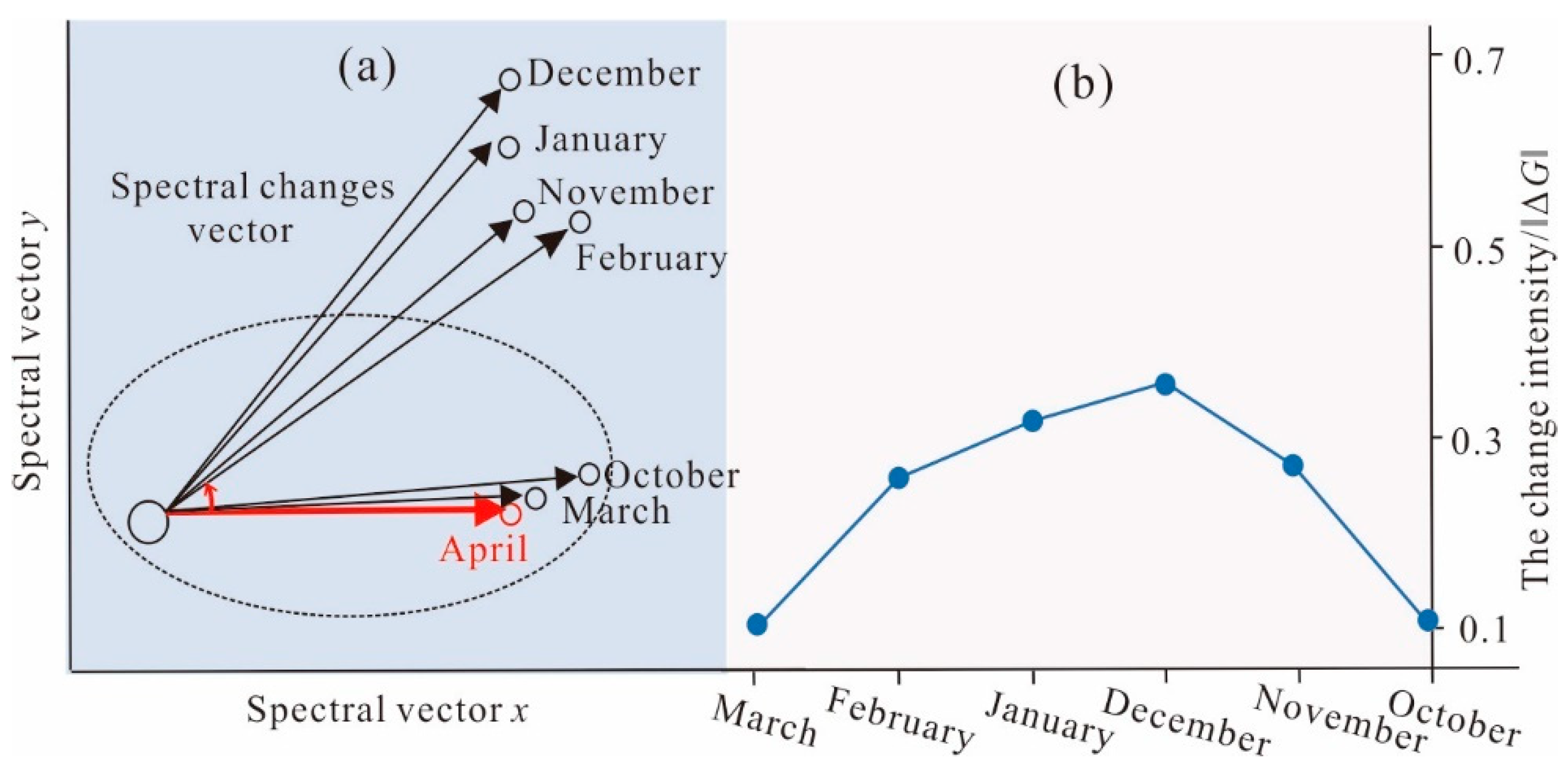 Remotesensing 13 04165 g005 Remotesensing 13 04165 g005