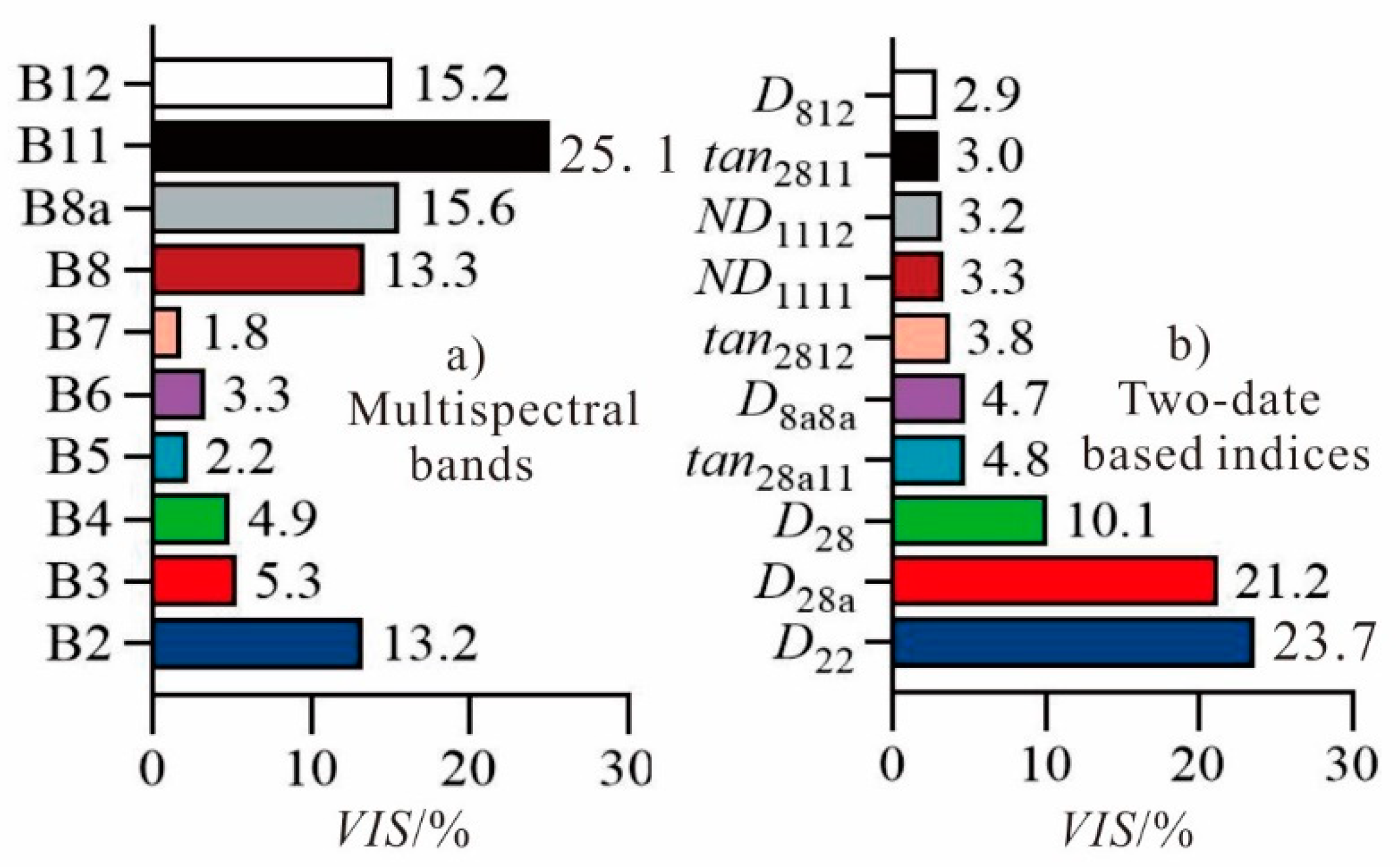 Remotesensing 13 04165 g006 Remotesensing 13 04165 g006