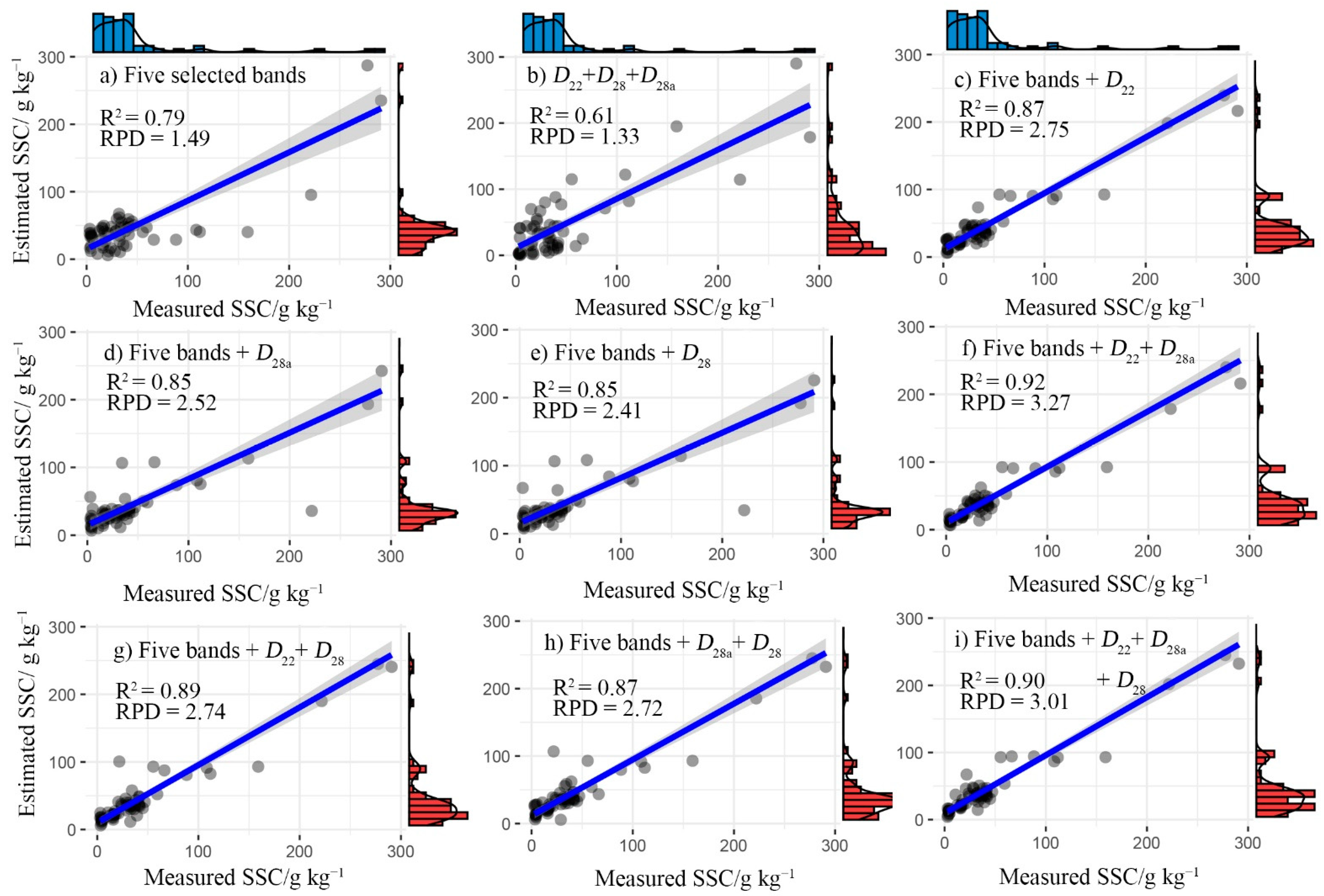 Remotesensing 13 04165 g007 Remotesensing 13 04165 g007