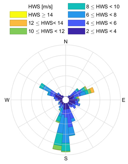 Compass Rose Vector With Eight Wind Directions And 360 Degree