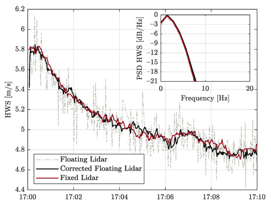 Kalman Filtering Techniques for Rader T… Kalman Filtering Techniques for Radar Tracking: Ramachandra