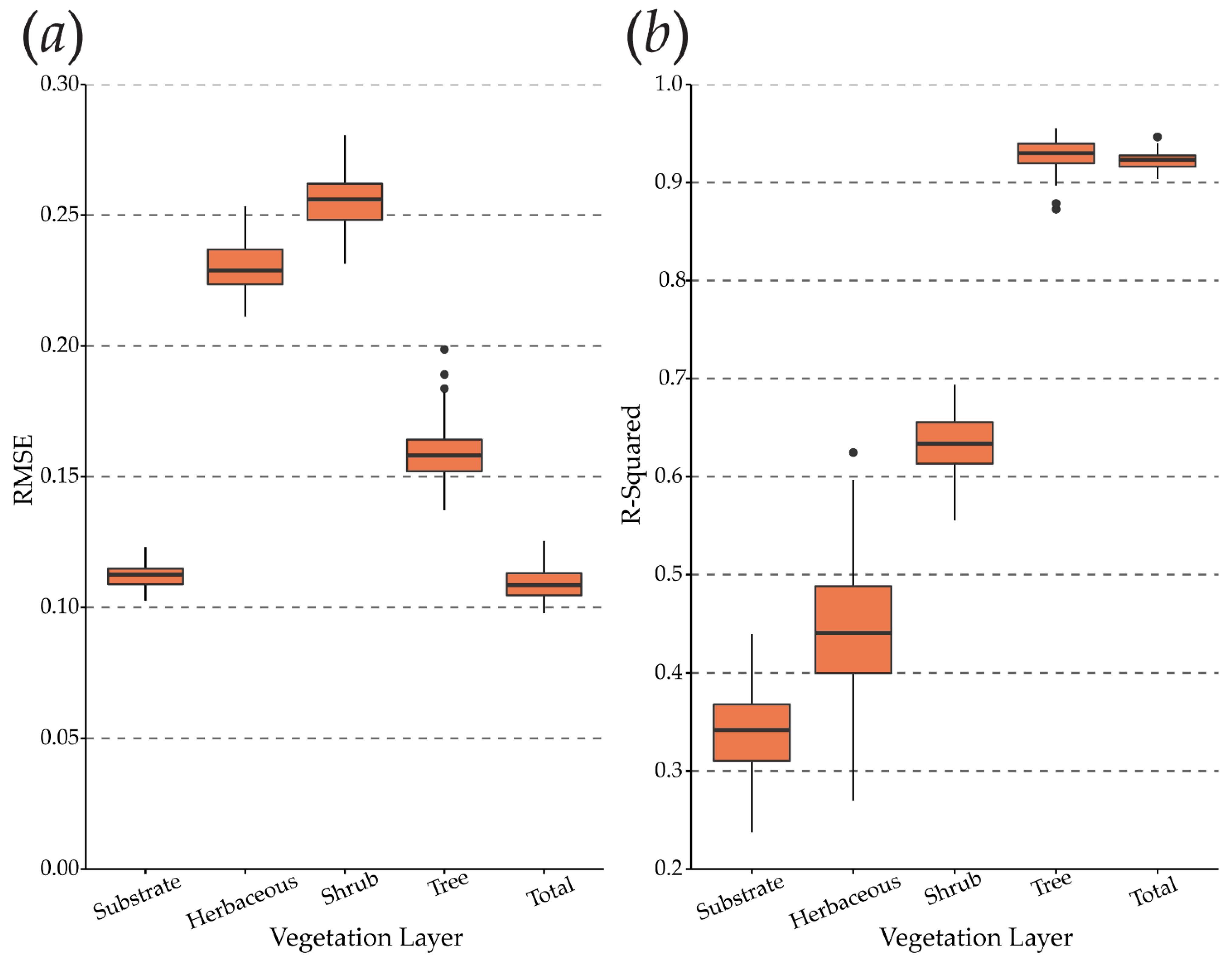 Remotesensing 13 04168 g006