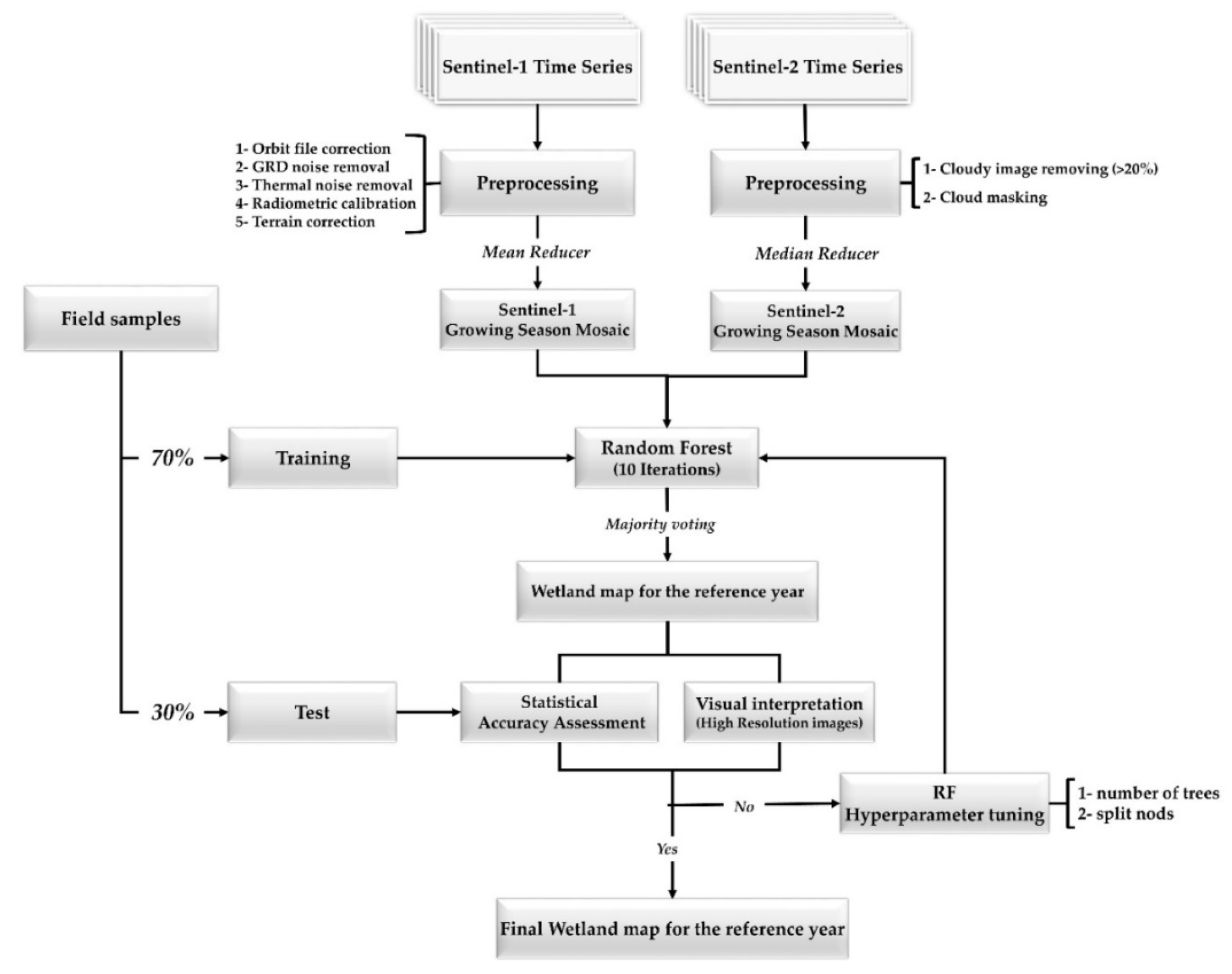 Remotesensing 13 04169 g002 550